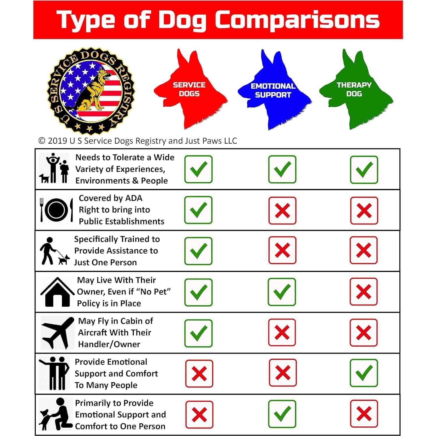 Tarjeta de Identificación de Perro de Servicio Just 4 Paws