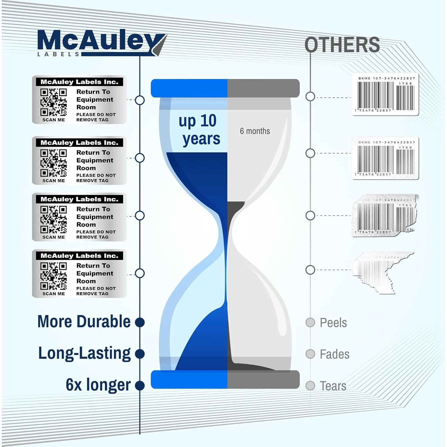 Etiquetas Adhesivas Personalizadas McAuley - 5.08x2.54 cm, QR