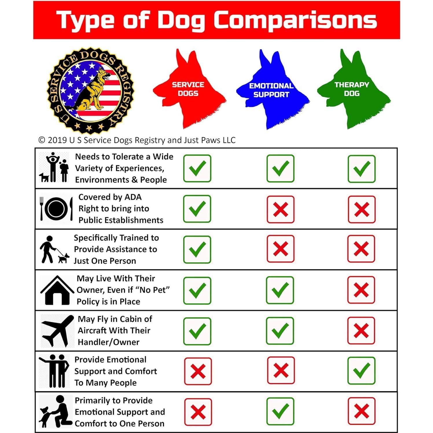 Tarjeta de Identificación Personalizada Just 4 Paws para Perros de Servicio