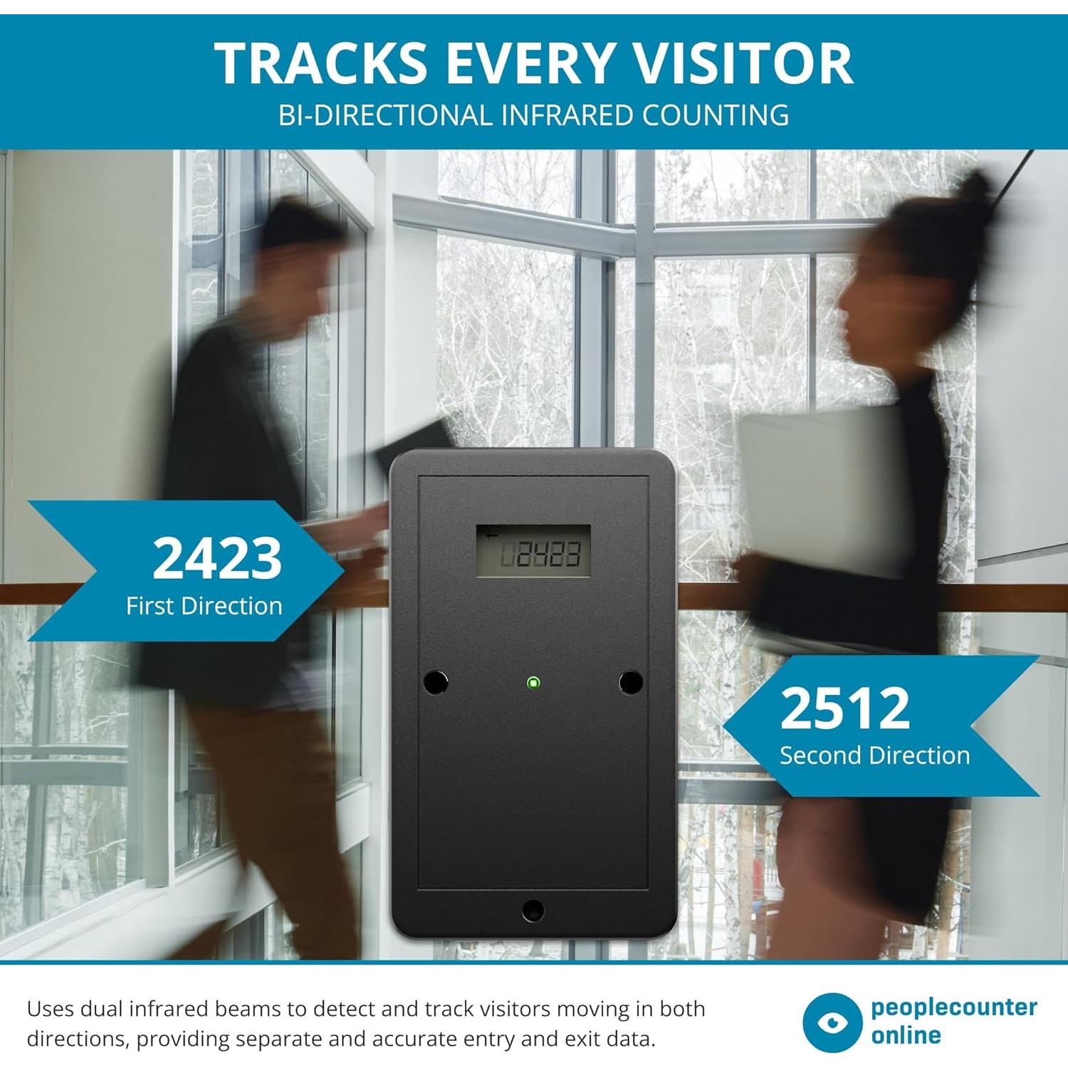 Contador de Personas Inalámbrico PeopleCounter - Digital Bidireccional