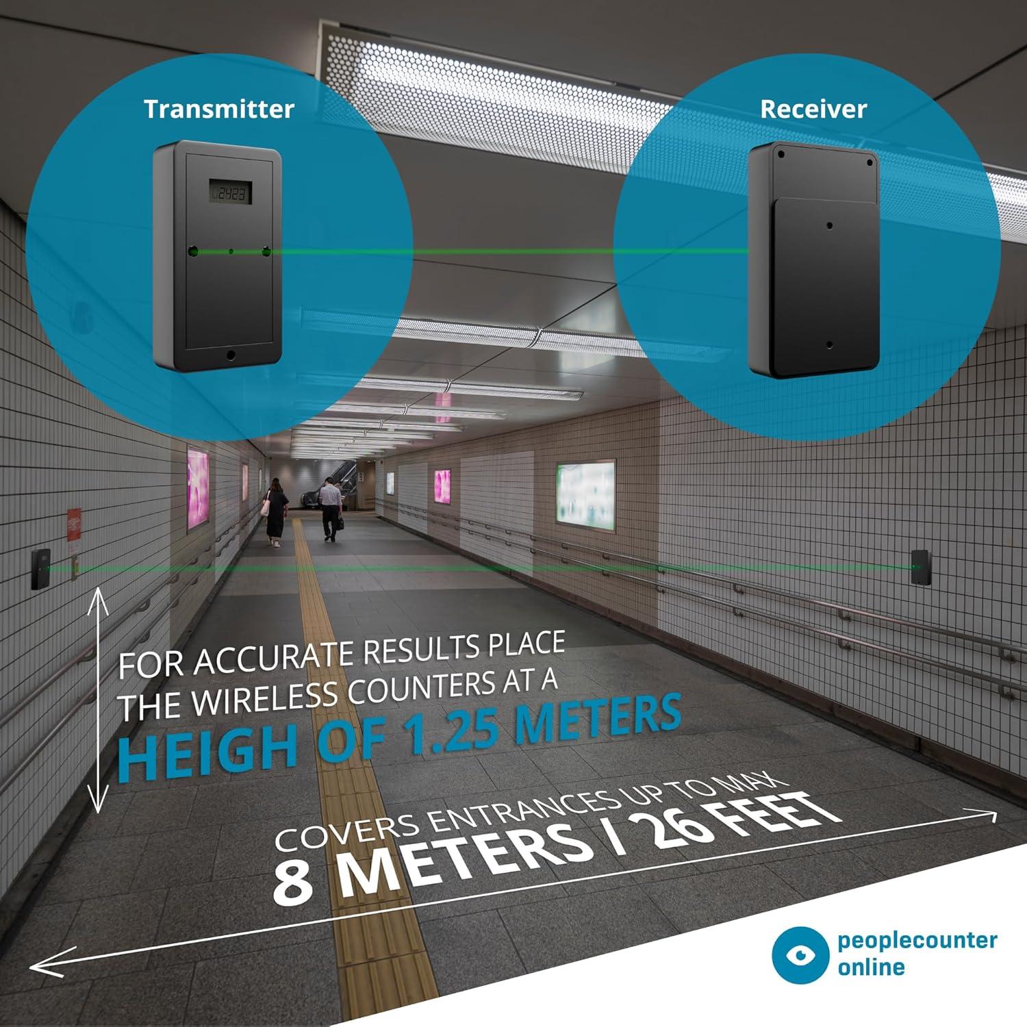 Contador de Personas Inalámbrico PeopleCounter - Digital Bidireccional