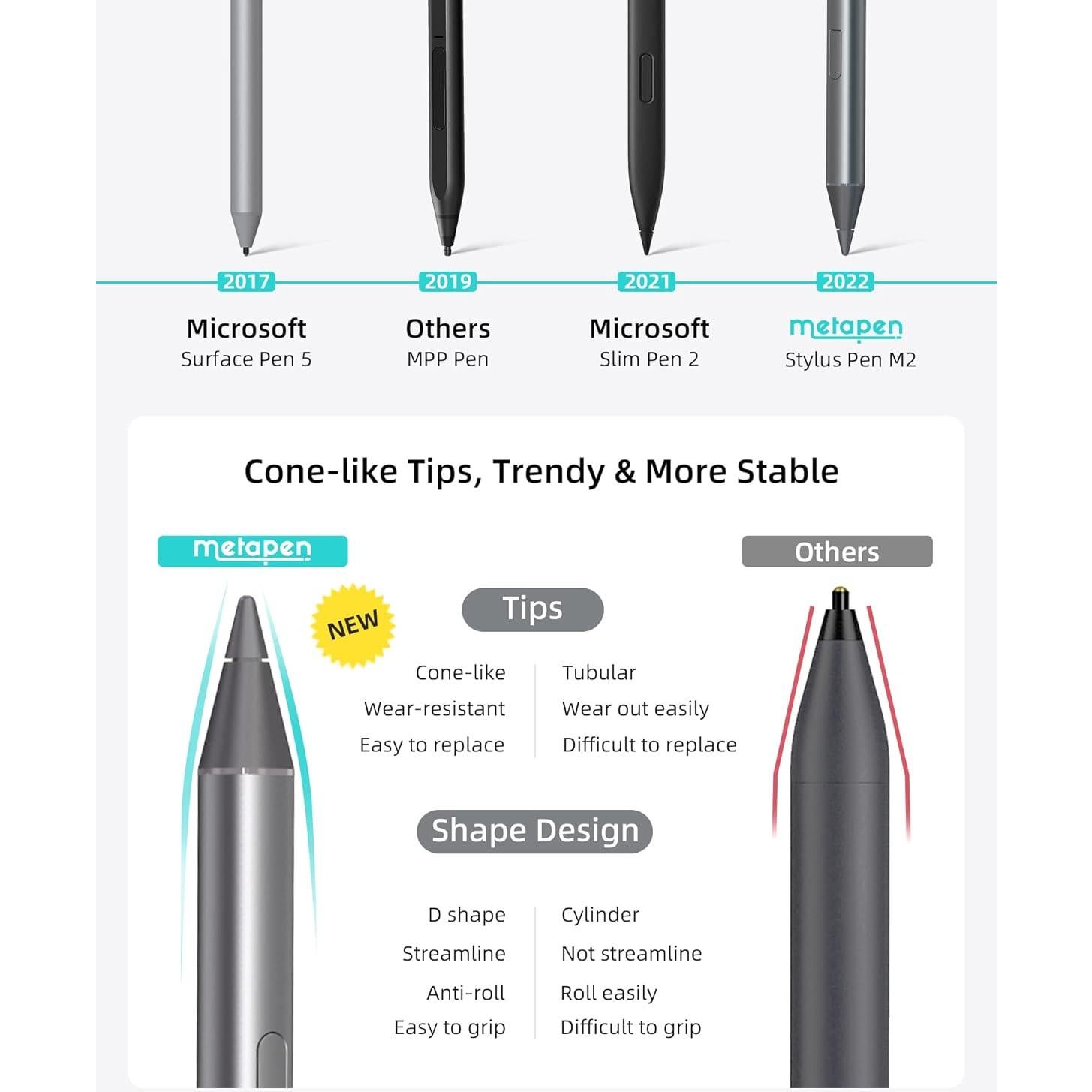 Metapen Stylus Pen M2 para Surface - 4096 Niveles de Presión