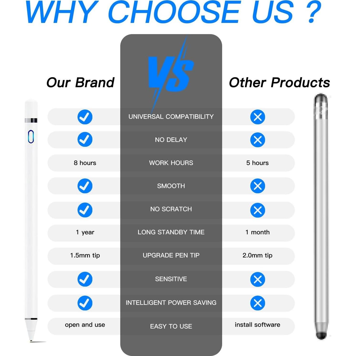 Lápiz Stylus WUHAI para iPhone 12-16, Punta Fina, Rechazo de Palma