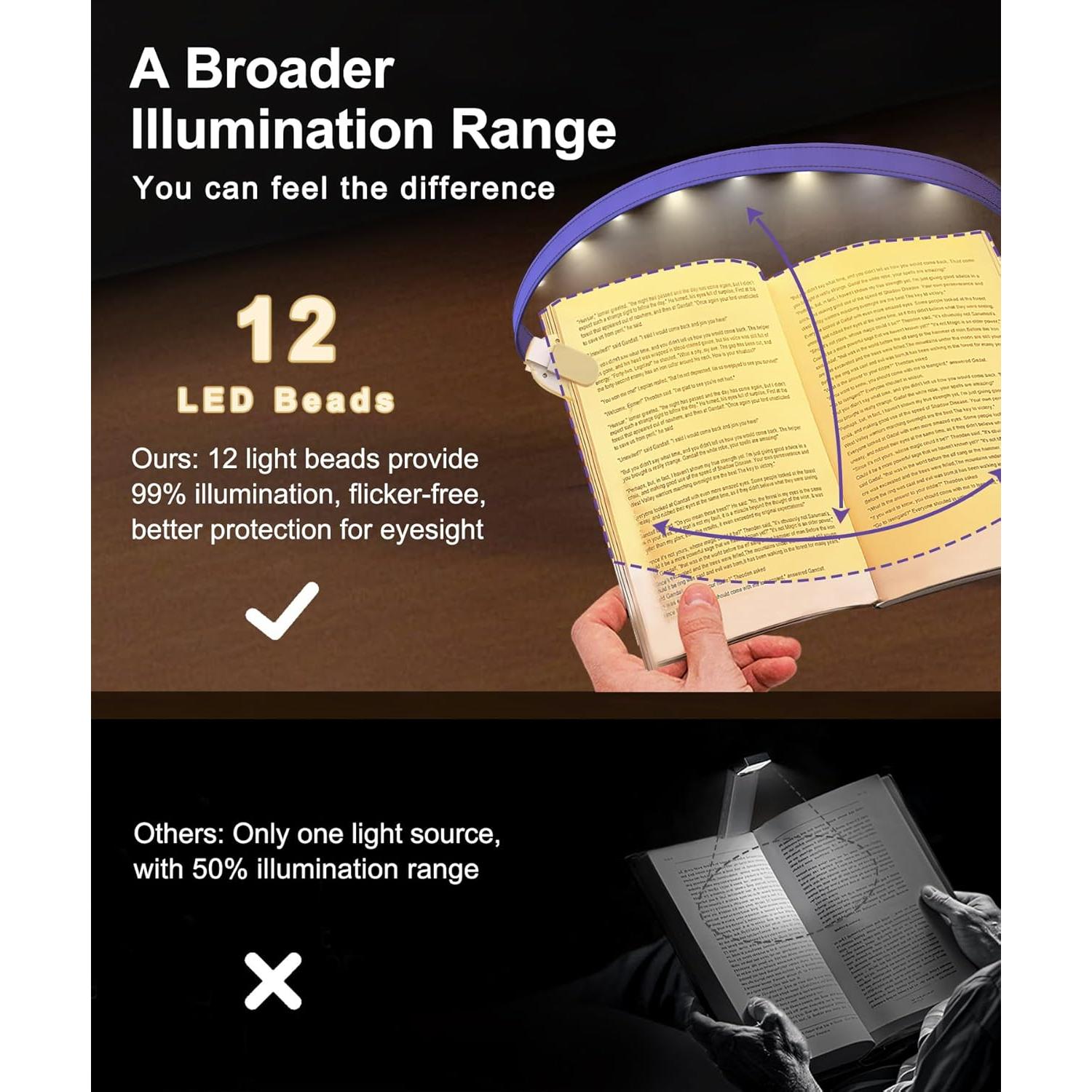 Luz de Lectura Recargable Yeeke BLA20R, 4 Modos de Color