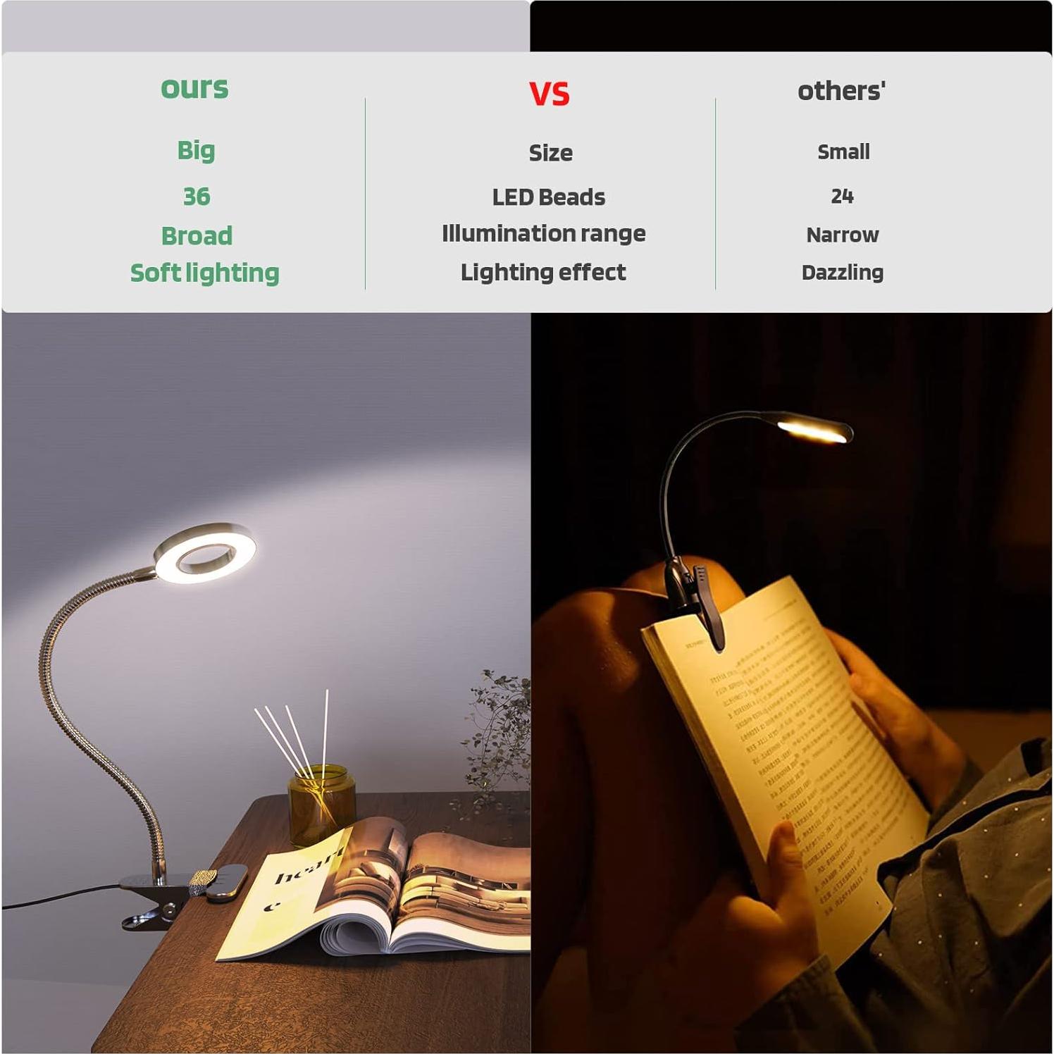 Luz LED de Lectura Clip on GLORIOUS-LITE Plata 36 LEDs 4 Modos