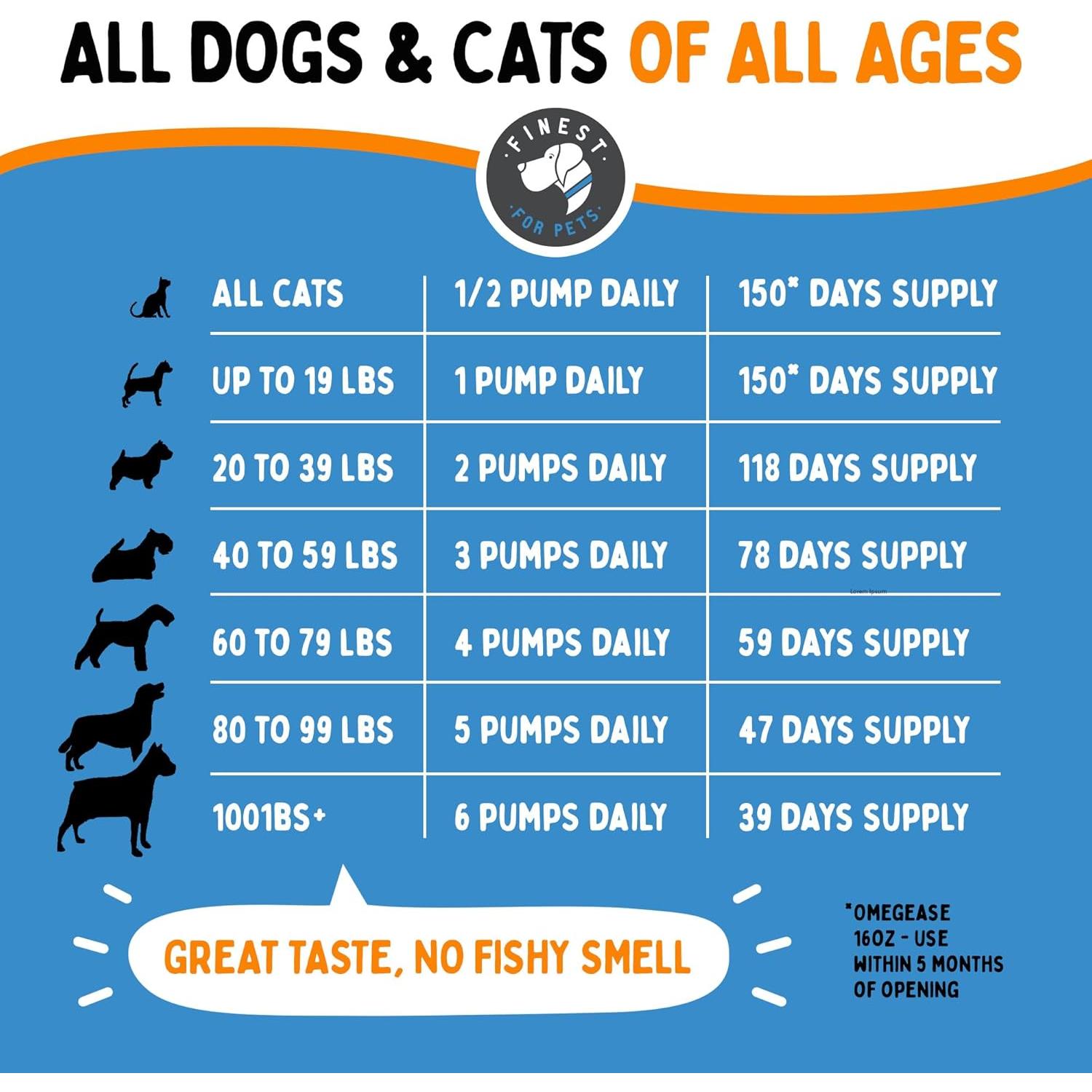 Omegease Aceite de Pescado 227g para Perros y Gatos - Omega 3 Puro