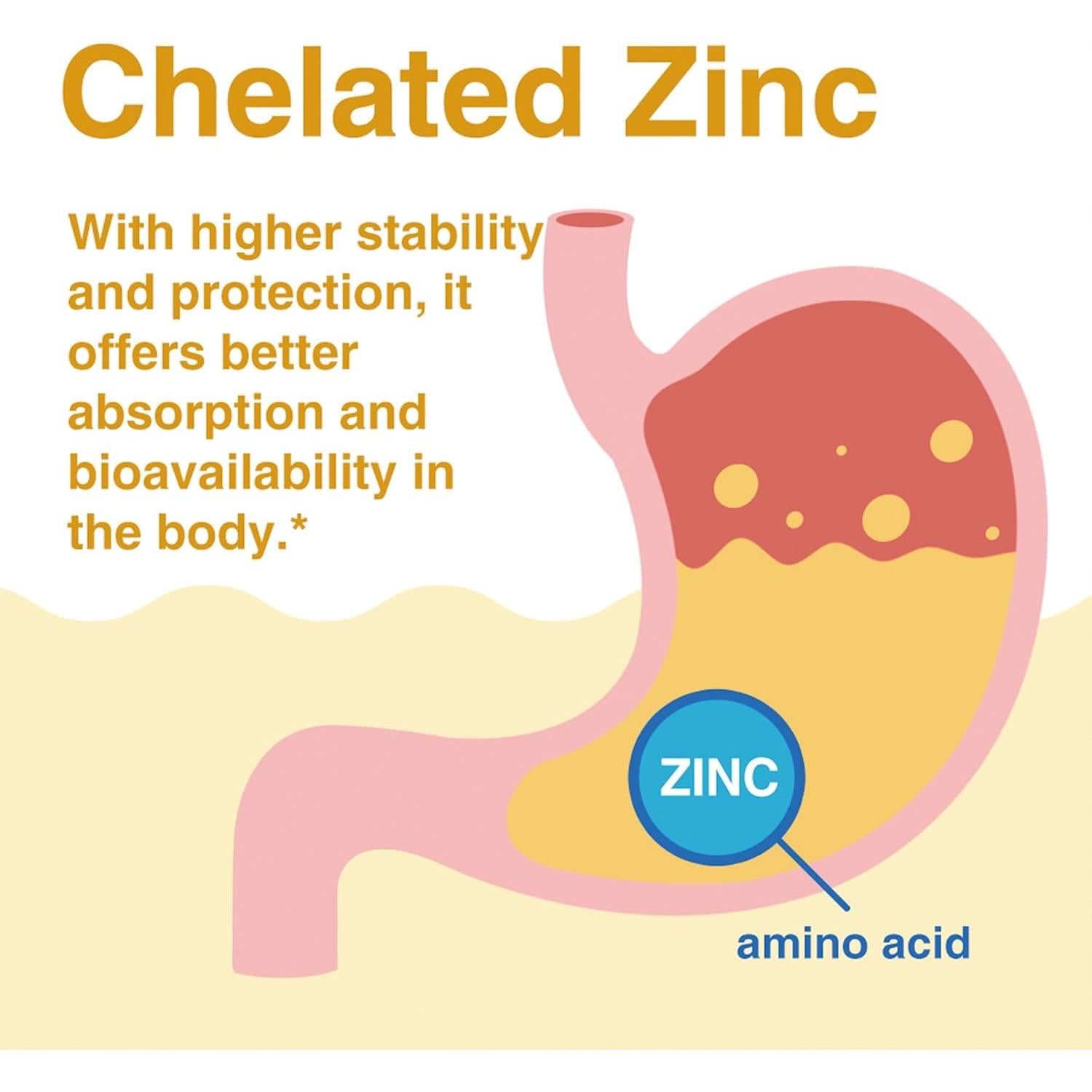 Cápsulas de Zinc Lovita 50mg | Picolinato y Bisglicinato | 200 Unidades