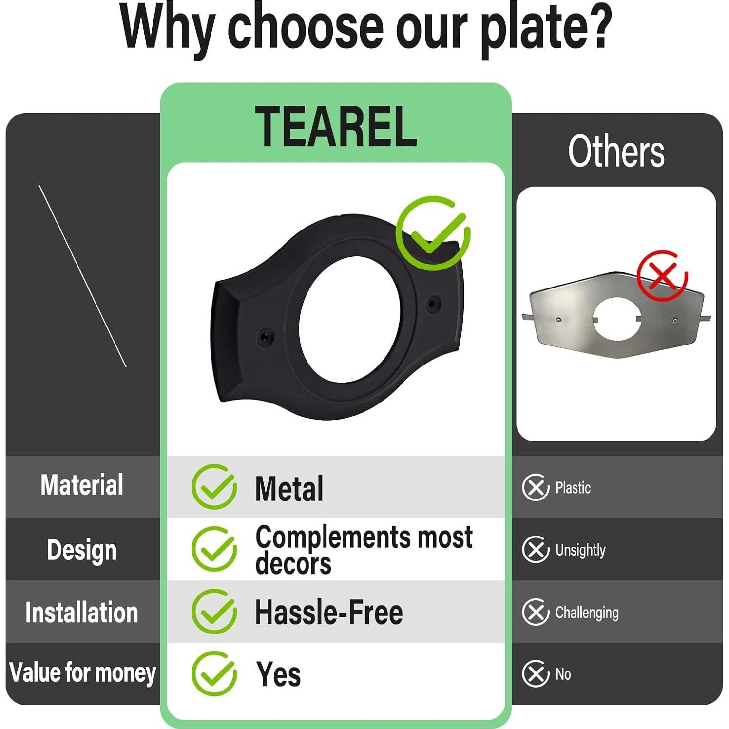 Placa de Cubierta de Ducha Tearel 1 Manija Negro Mate