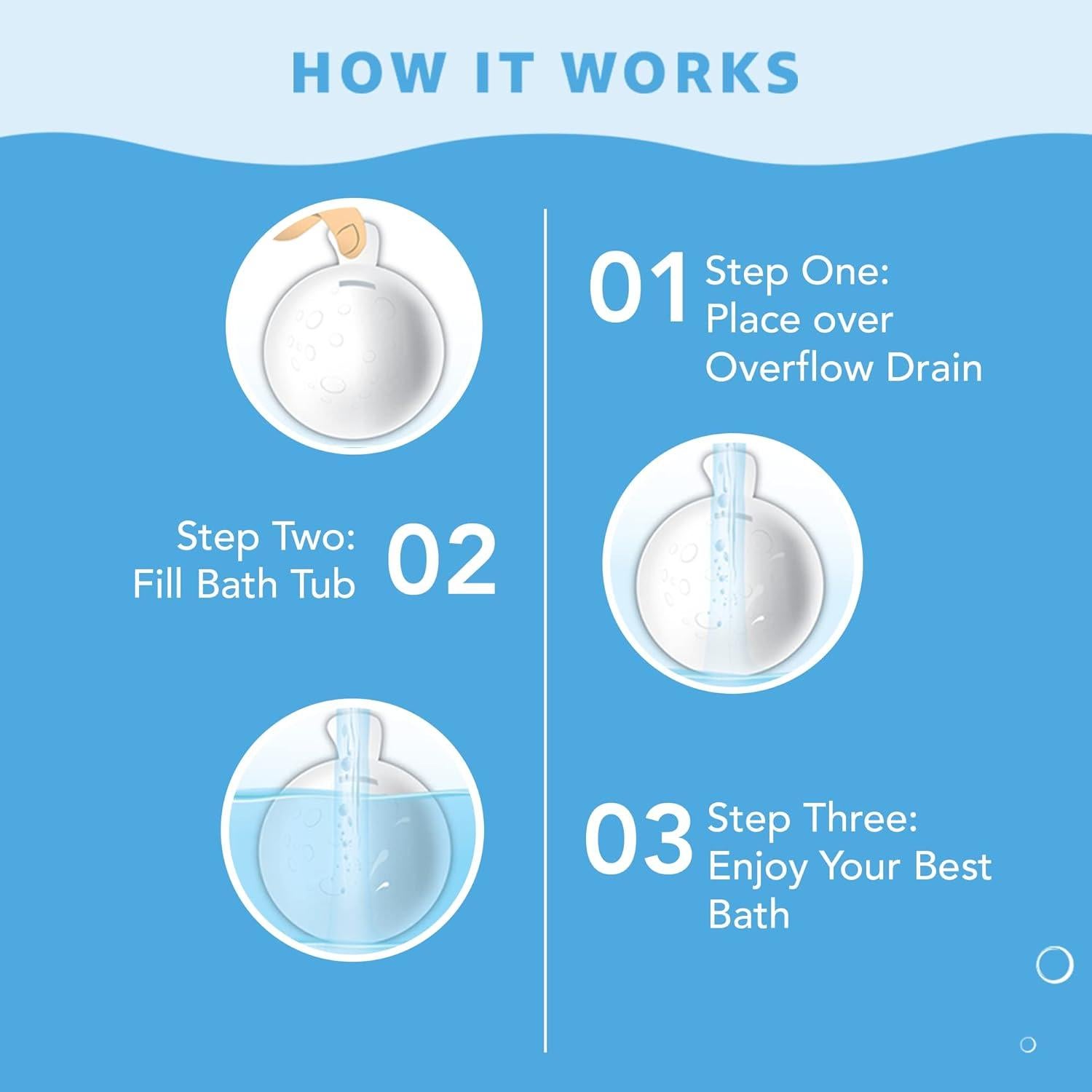 Cubierta de Drenaje de Desbordamiento BathShroom - Aumenta 10 cm de Agua