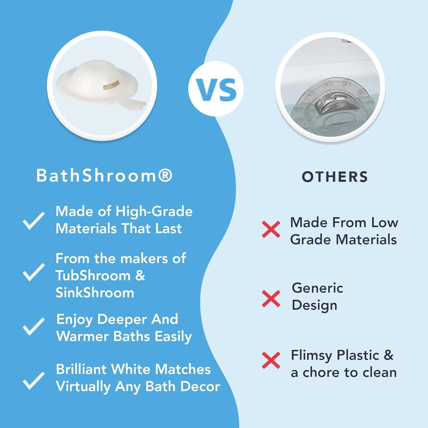 Cubierta de Drenaje de Desbordamiento BathShroom - Aumenta 10 cm de Agua