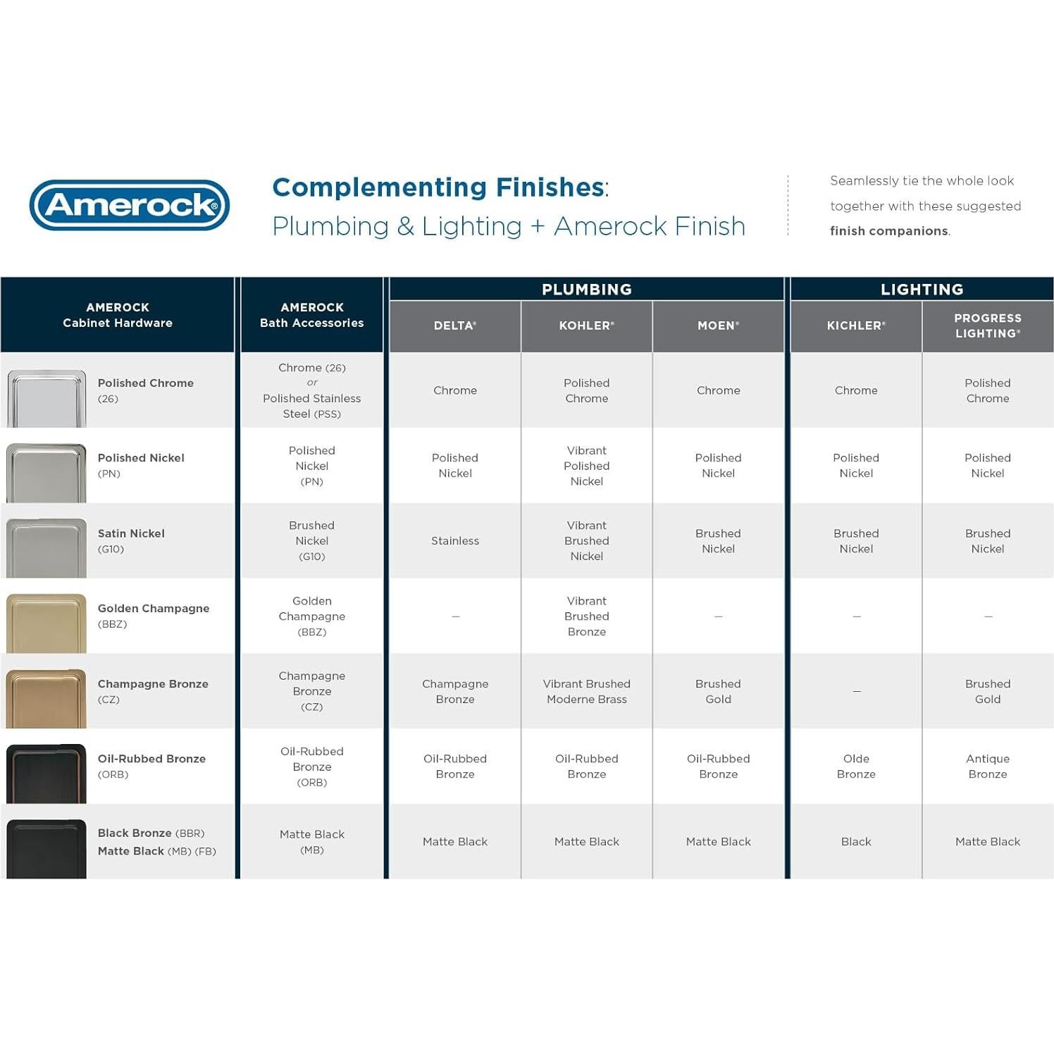 Tirador de Taza Amerock BP3664026 76mm Cromo Pulido