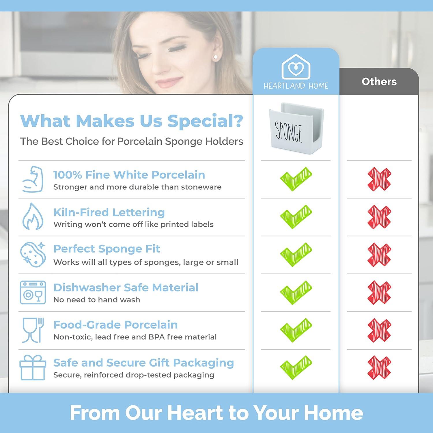 Soporte de Esponja de Porcelana Heartland Home - Organizador de Fregadero