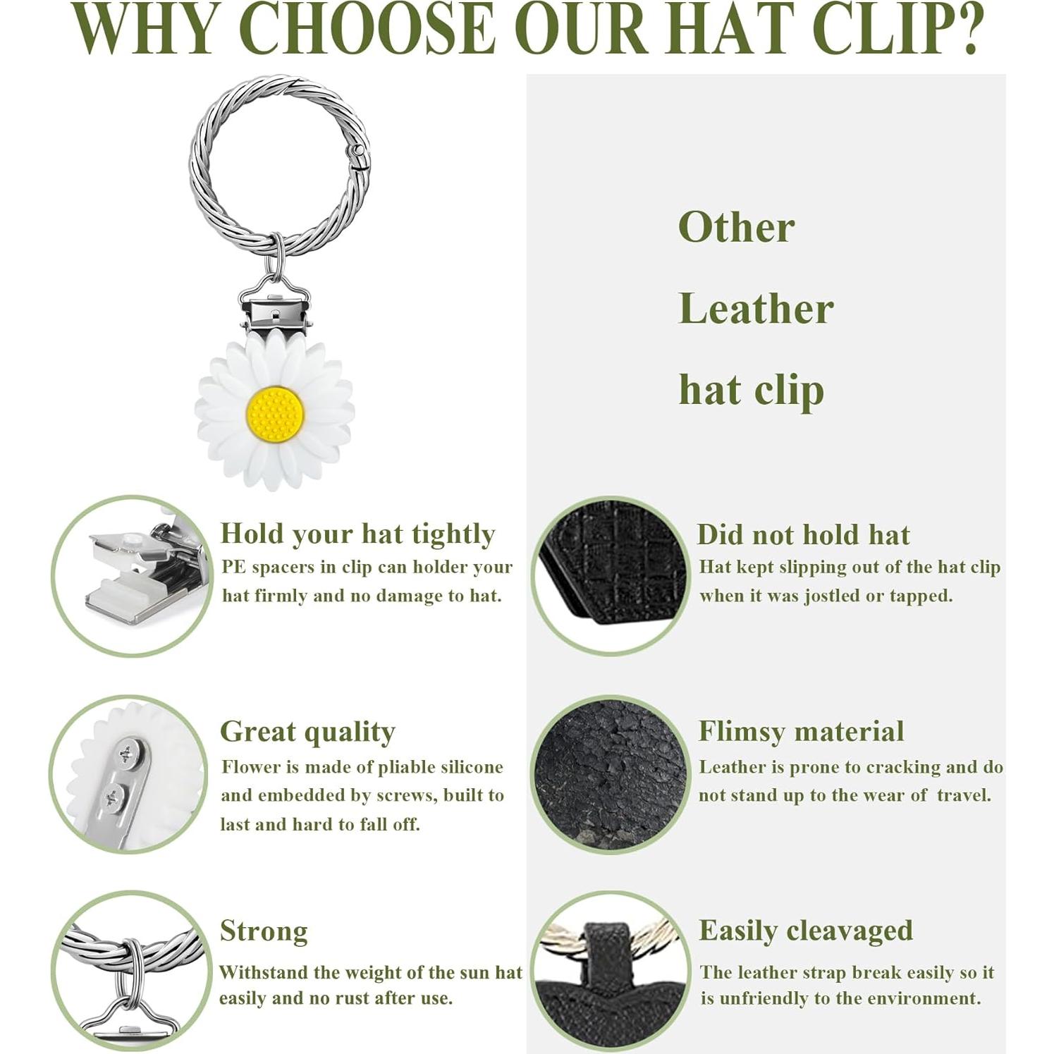 Clip para Sombrero de Viaje - Soporte Manos Libres de Silicona