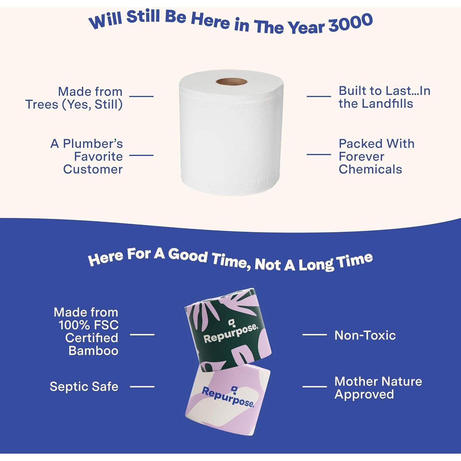 Papel Higiénico 100% Bambú Repurpose 3 Capas 12 Rollos