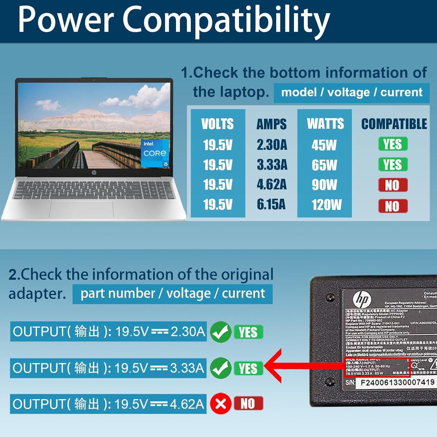 Cargador AC 65W para HP Probook y Elitebook con Punta Azul