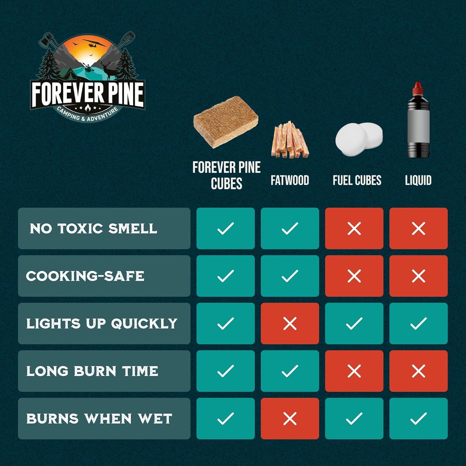 Cubos de Encendido Natural 32 pcs - Fuego Rápido para BBQ