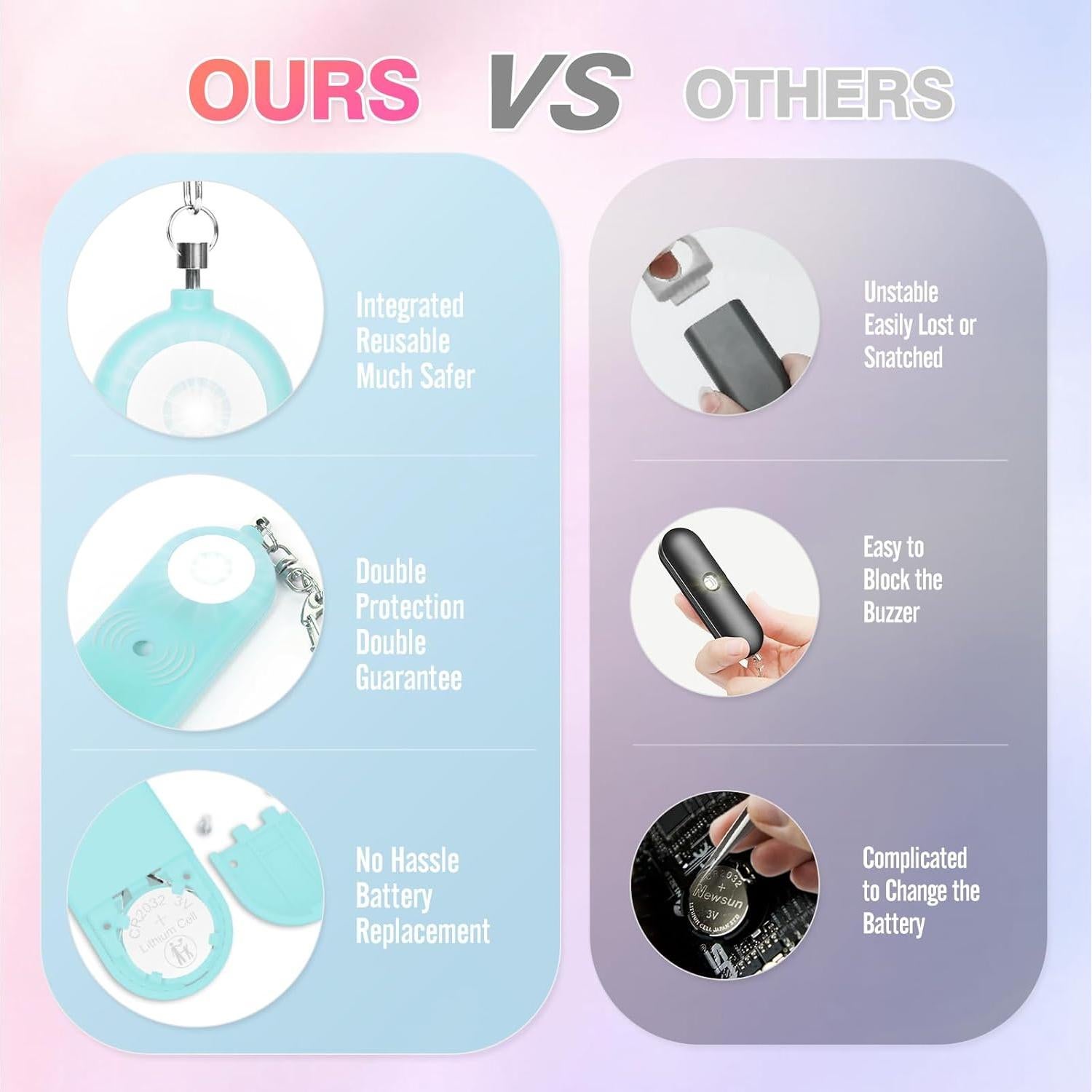 Alarma de Seguridad Personal MtMinn ABL001 130dB con Luz LED