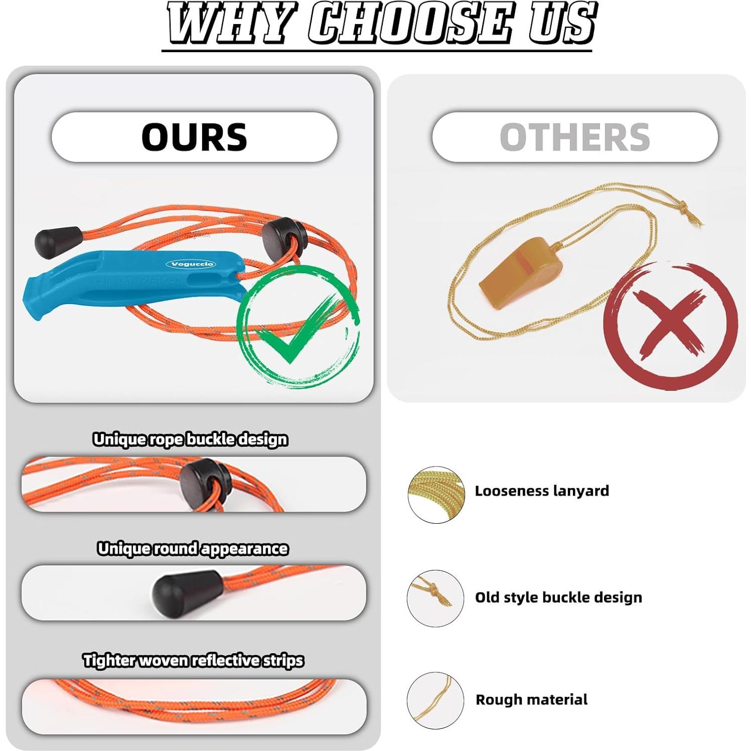 4 Silbatos de Emergencia VOGUCCLO con Cordón Ajustable Azul