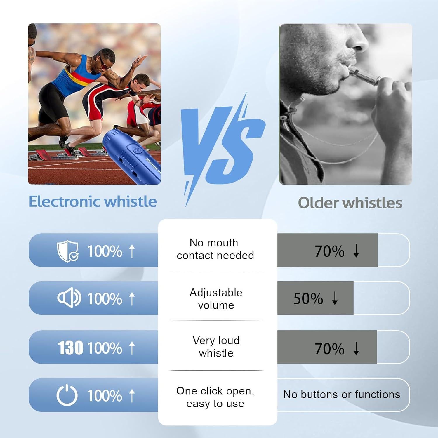 Silbato Electrónico Shenglong US3-2024 con 3 Tonos y Volumen Ajustable