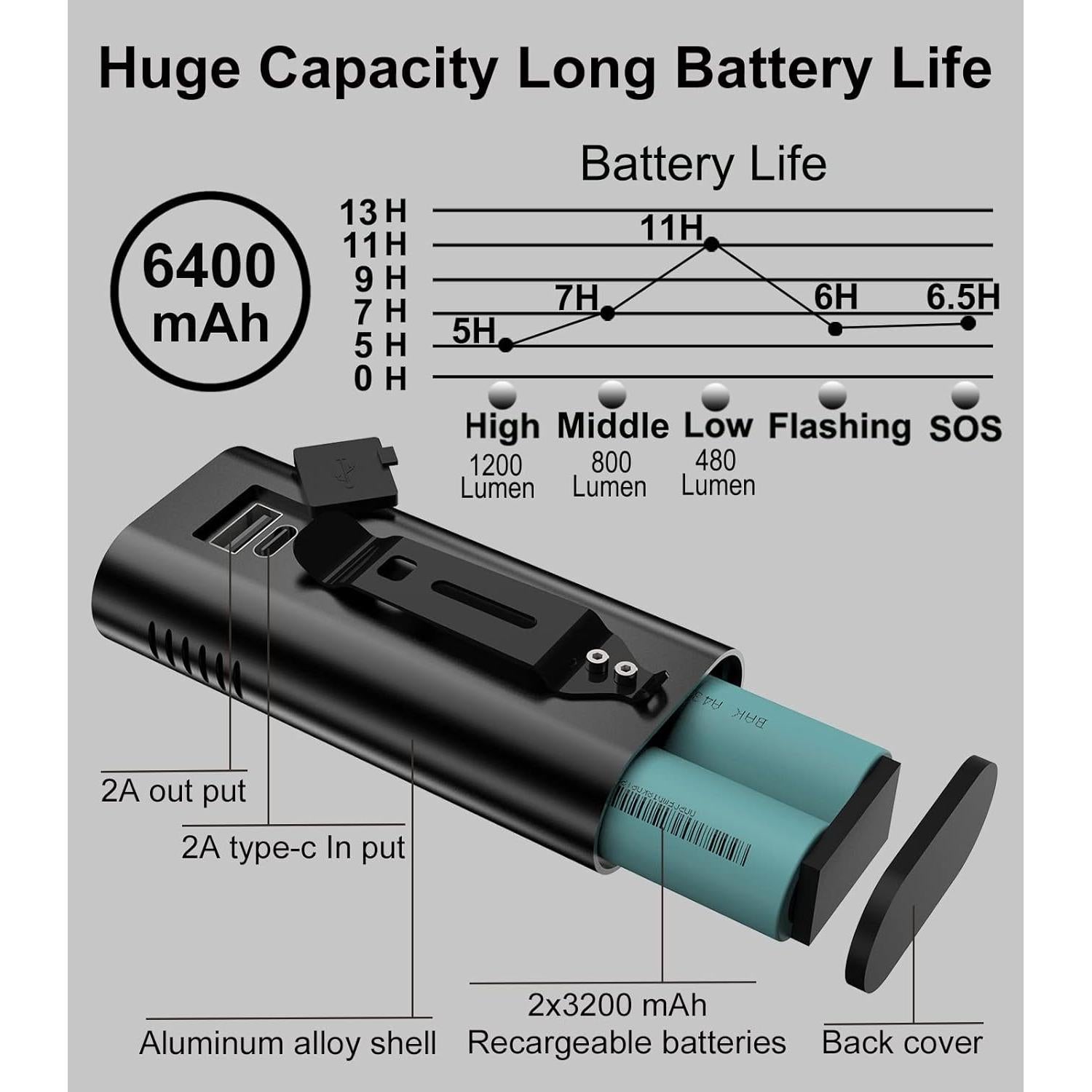 Faro y Luz Trasera para Bicicleta EILIOC 6400mAh 1200 Lúmenes