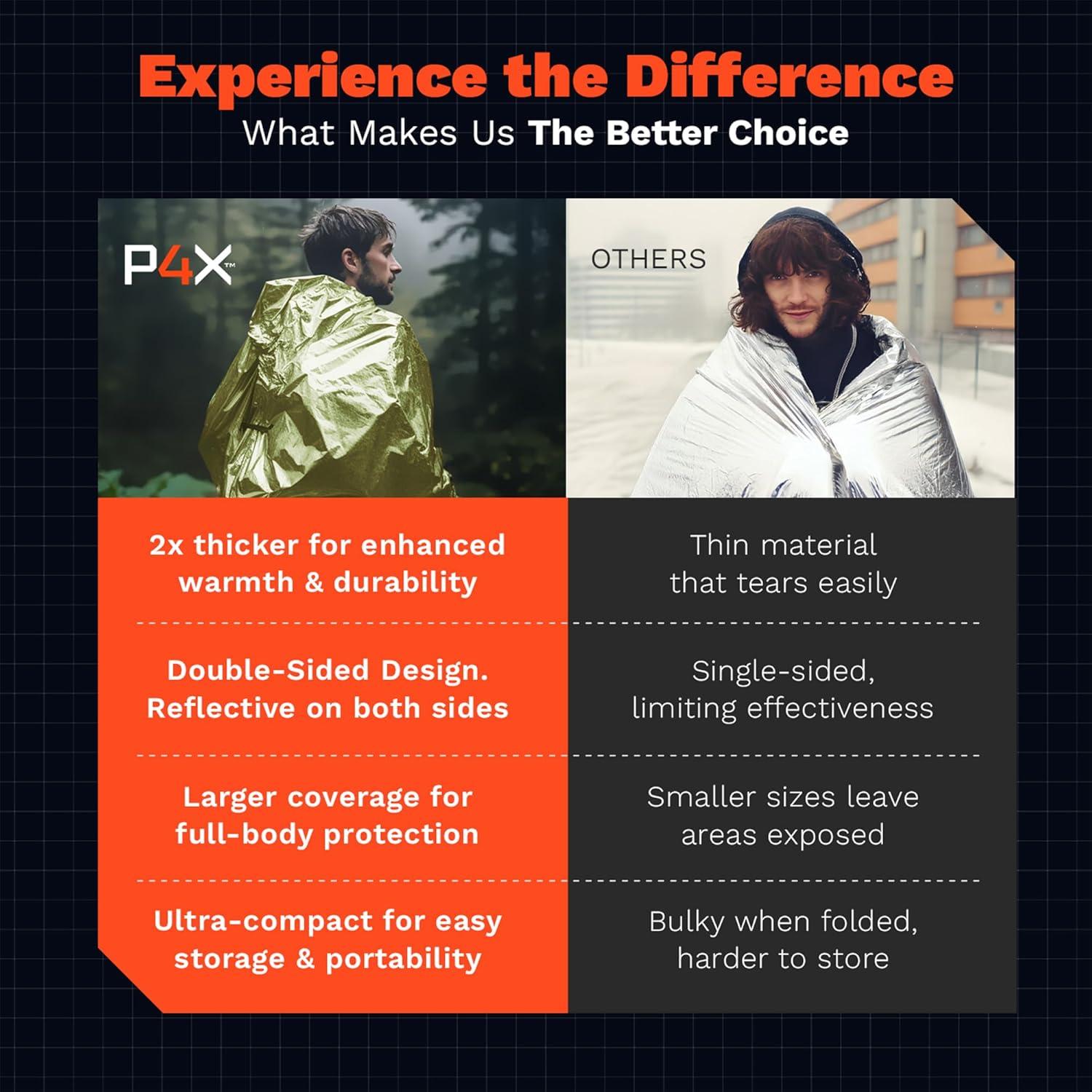 Mantas de Emergencia Mylar PREPARED4X - Paquete de 8 Unidades