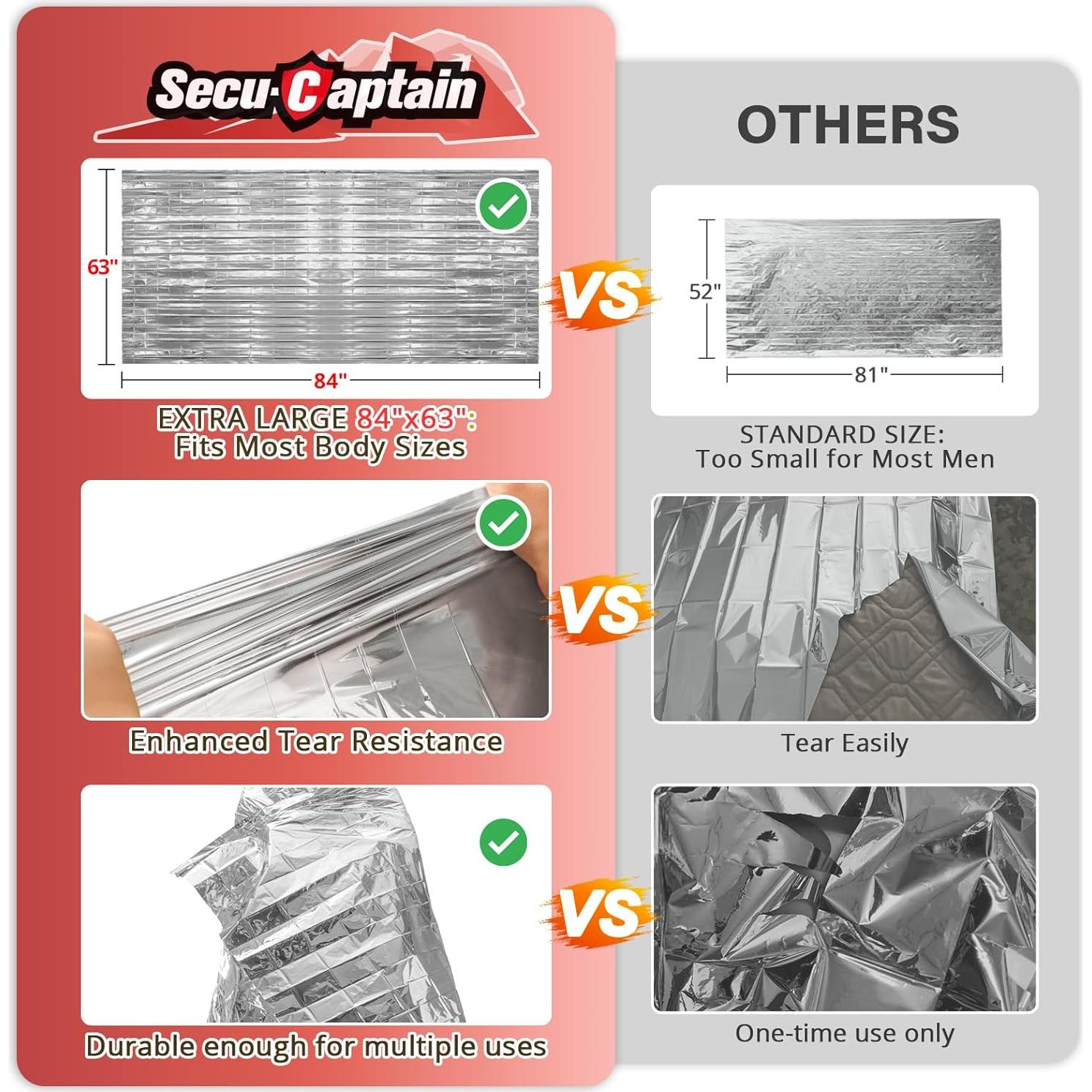 Mantas Térmicas de Emergencia SecuCaptain 4 Paquete 213x160 cm