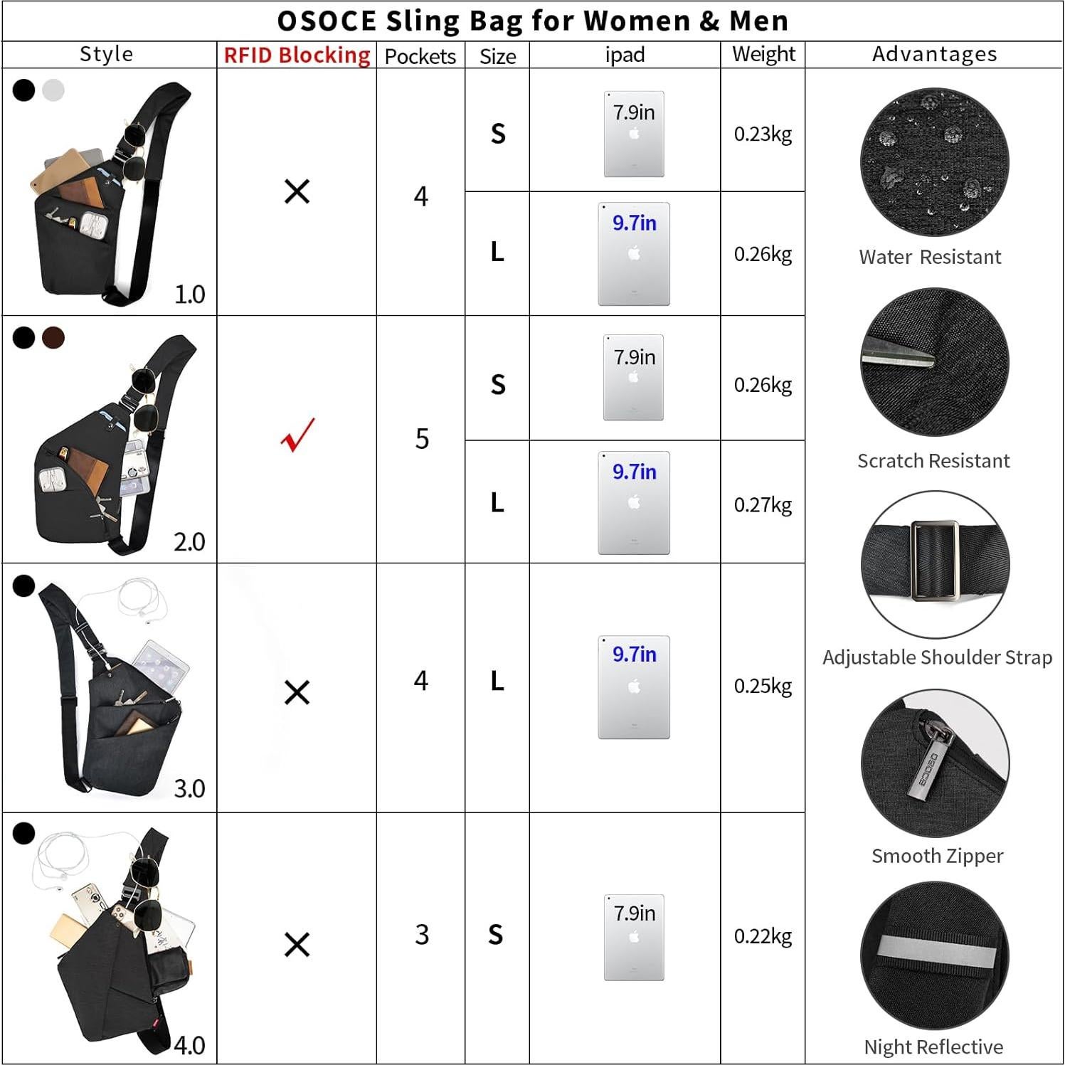 Bolsa Cruzada Antirrobo OSOCE 1.0L Negra para Viajes
