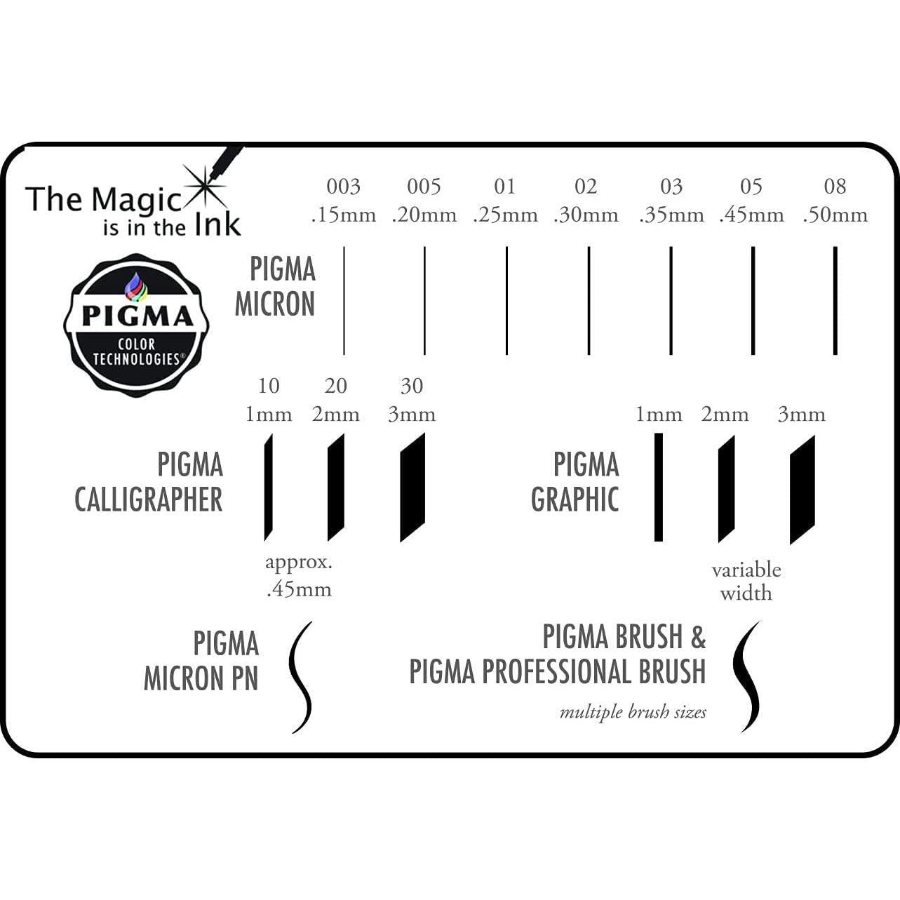 Set de Plumas Sakura Pigma Micron 05 - 8 Colores para Arte