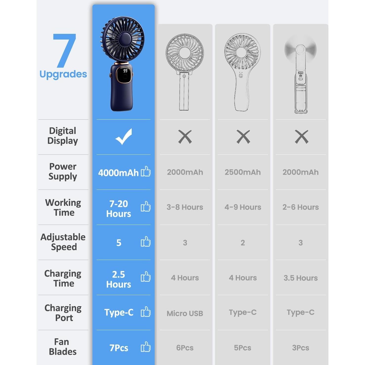 Ventilador Portátil coldSky XY-88 3 en 1 Plegable Azul