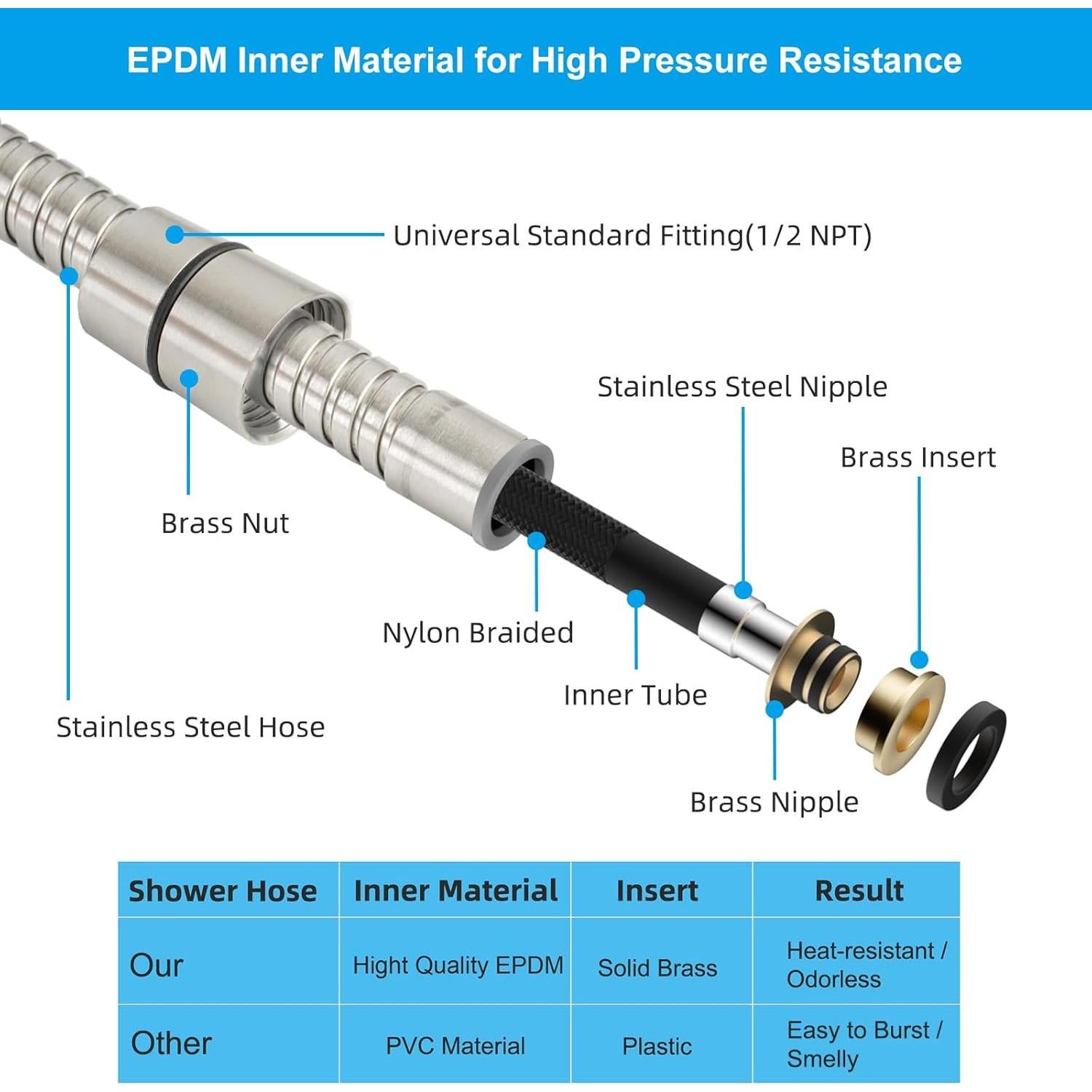 Manguera de Ducha Hibbent 228.6 cm Acero Inoxidable Niquelado