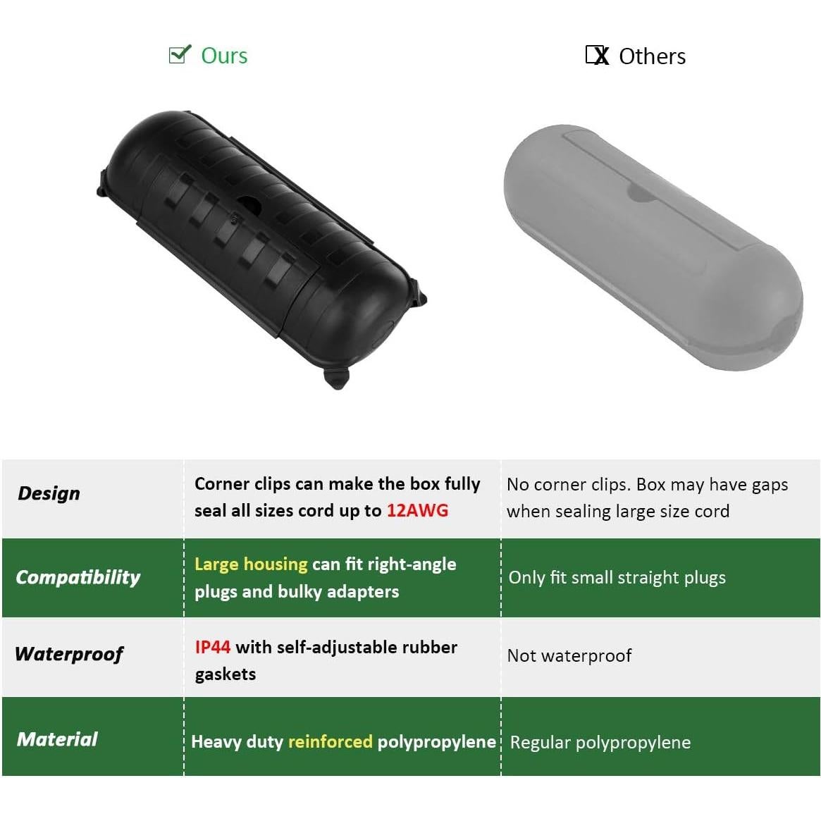 Flemoon Cubierta de Seguridad para Cable de Extensión IP44