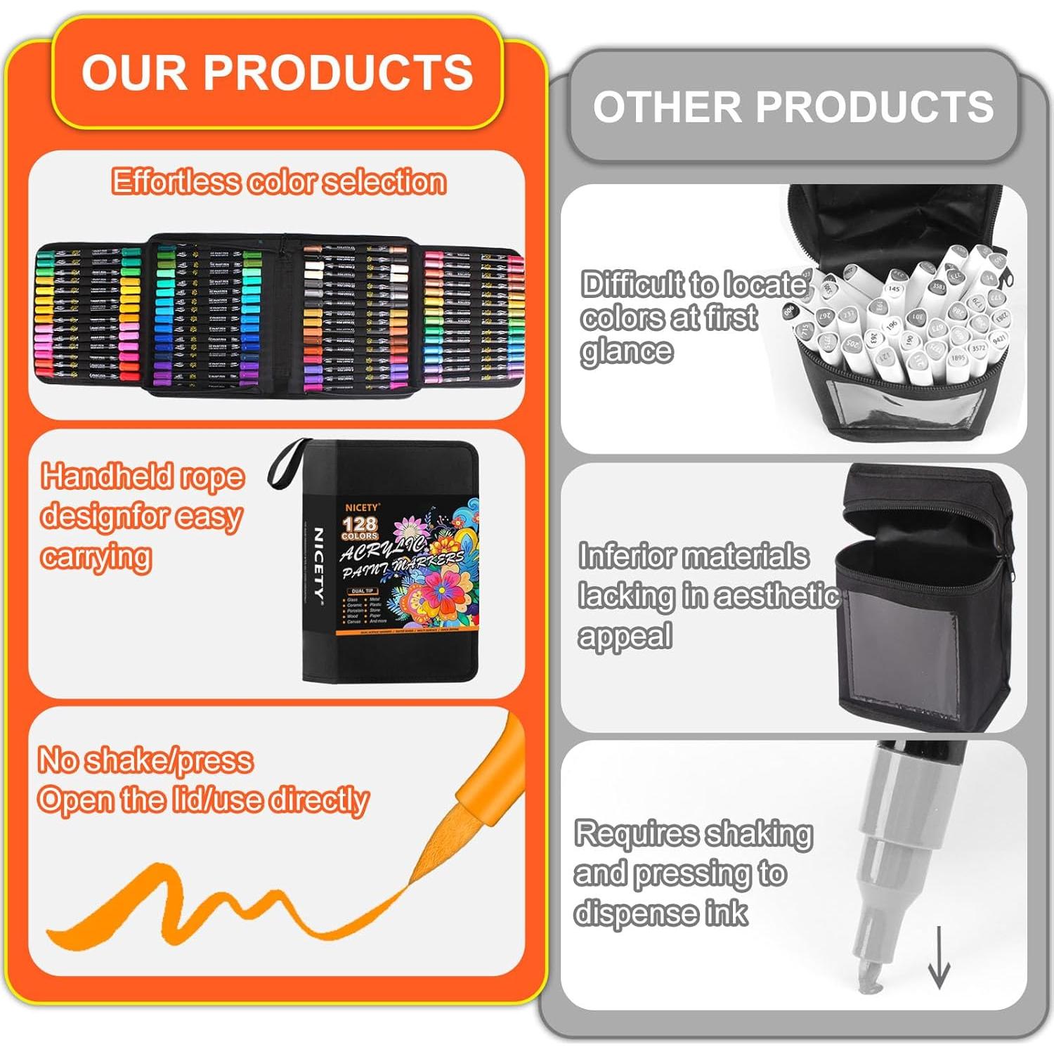 Marcadores Acrílicos NICETY 128 Colores Doble Punta 0.5-5mm