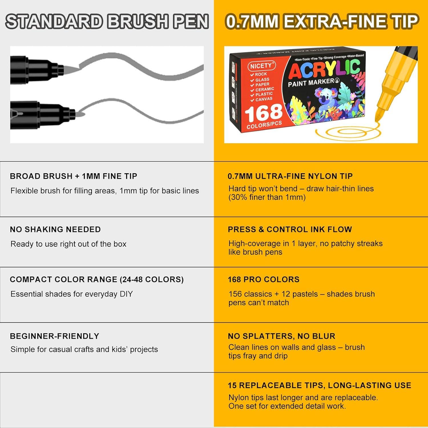 Marcadores Acrílicos NICETY 168 Colores 0.7mm Punta Fina