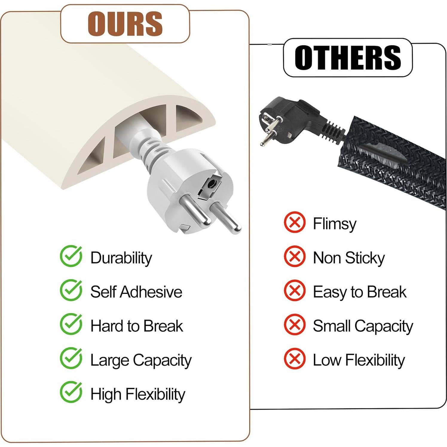 Cubierta de Suelo para Cables MYFAMIREA 10ft Beige PVC