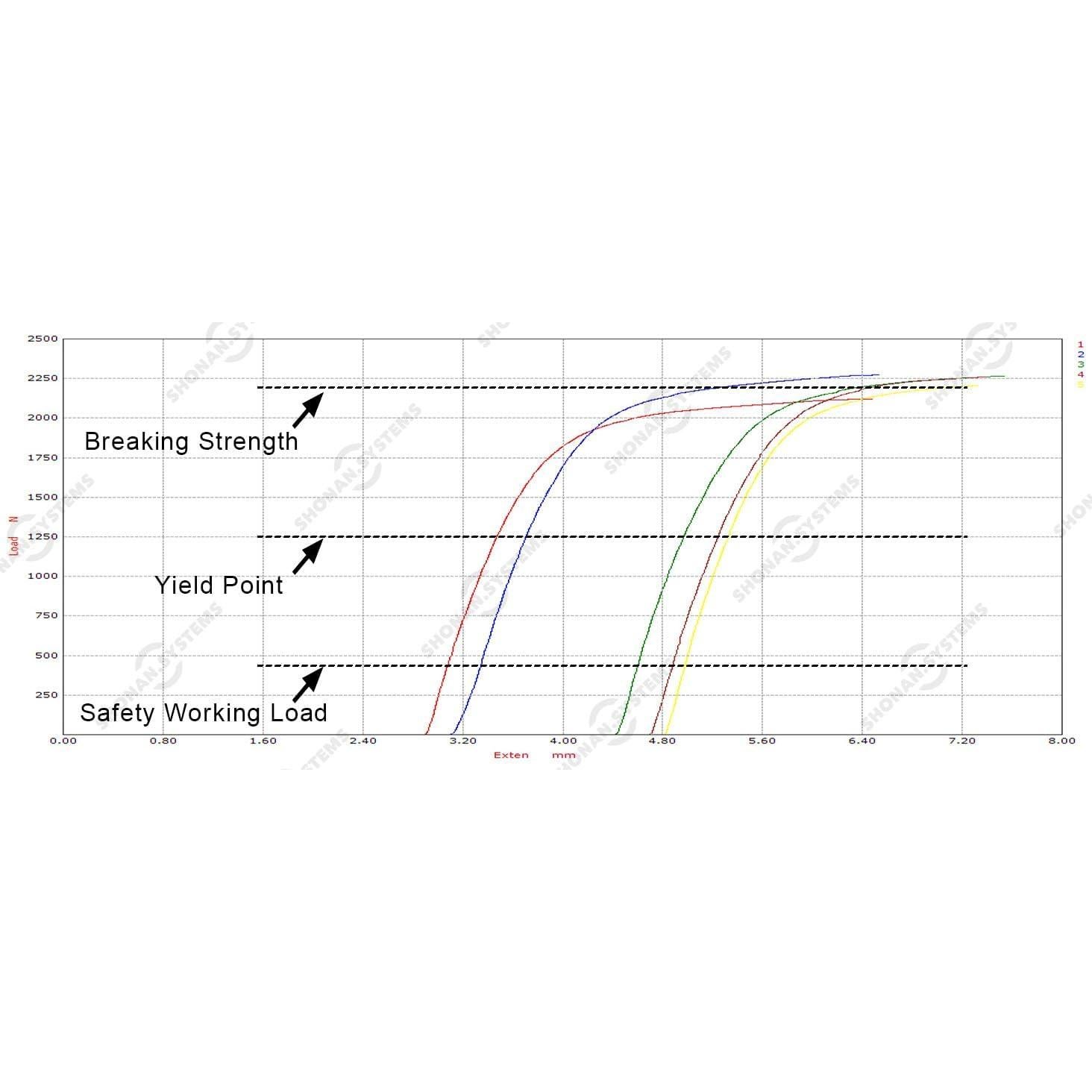 Clips de Ojo Giratorio de Acero Inoxidable Shonan - Paquete de 4