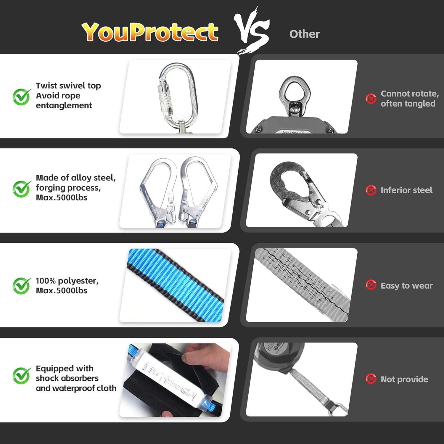 Cuerda de Seguridad Retráctil Doble Pierna YouProtect 6 Pies