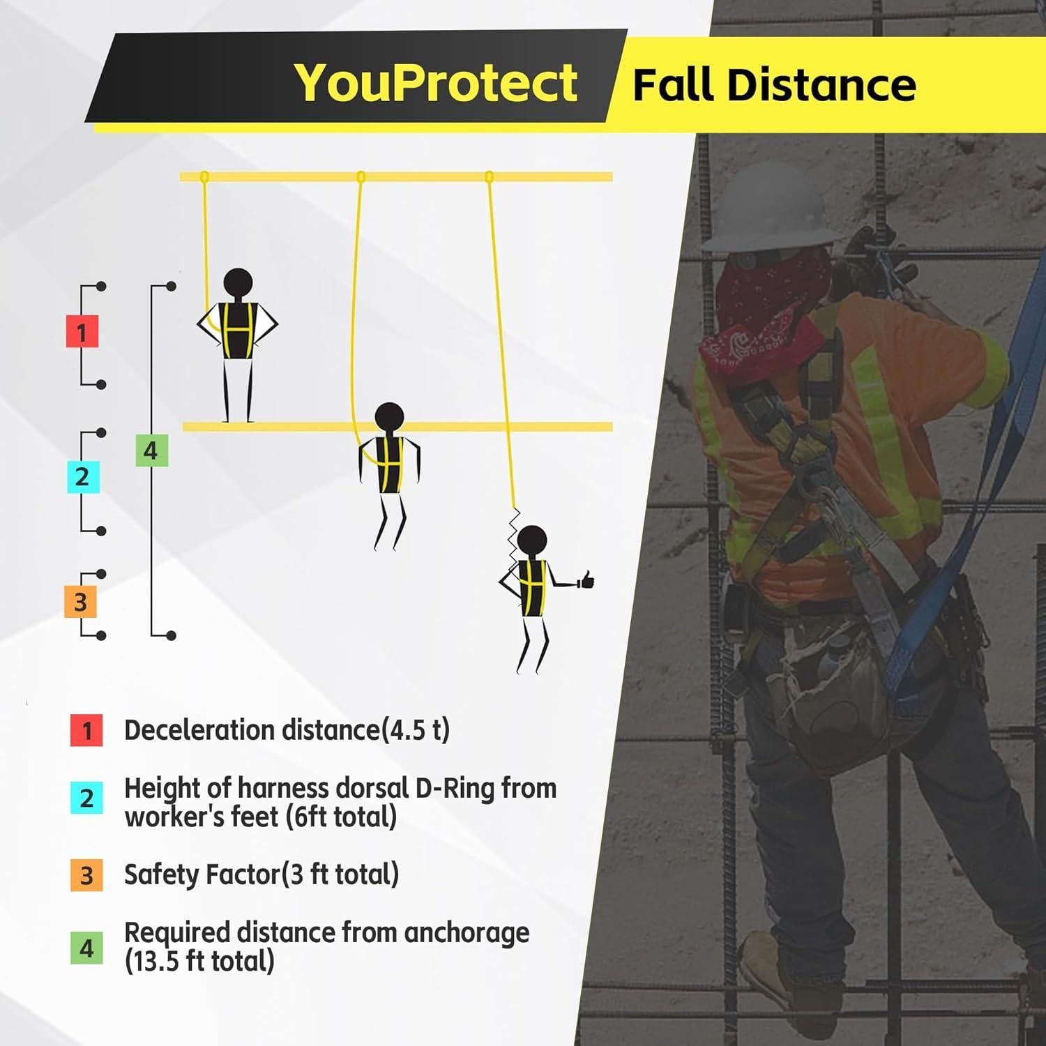 Cuerda de Seguridad Retráctil Doble Pierna YouProtect 6 Pies