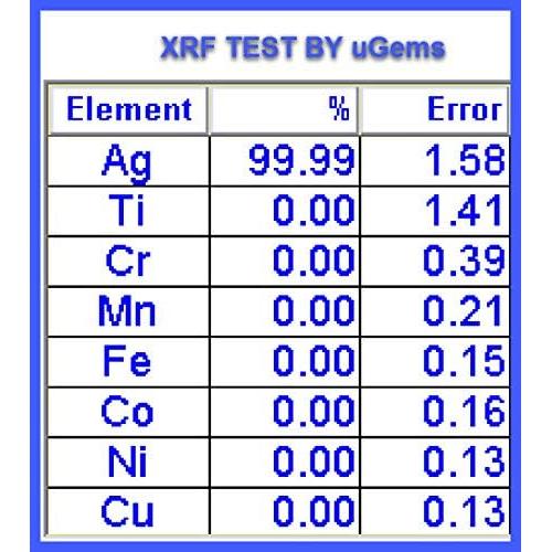 Alambre de Bezel uGems .999 Plata Fina 6.35mm 30.48cm