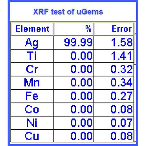 Alambre de Bezel 5mm 30 Gauge Plata Fina .999 30.48cm uGems