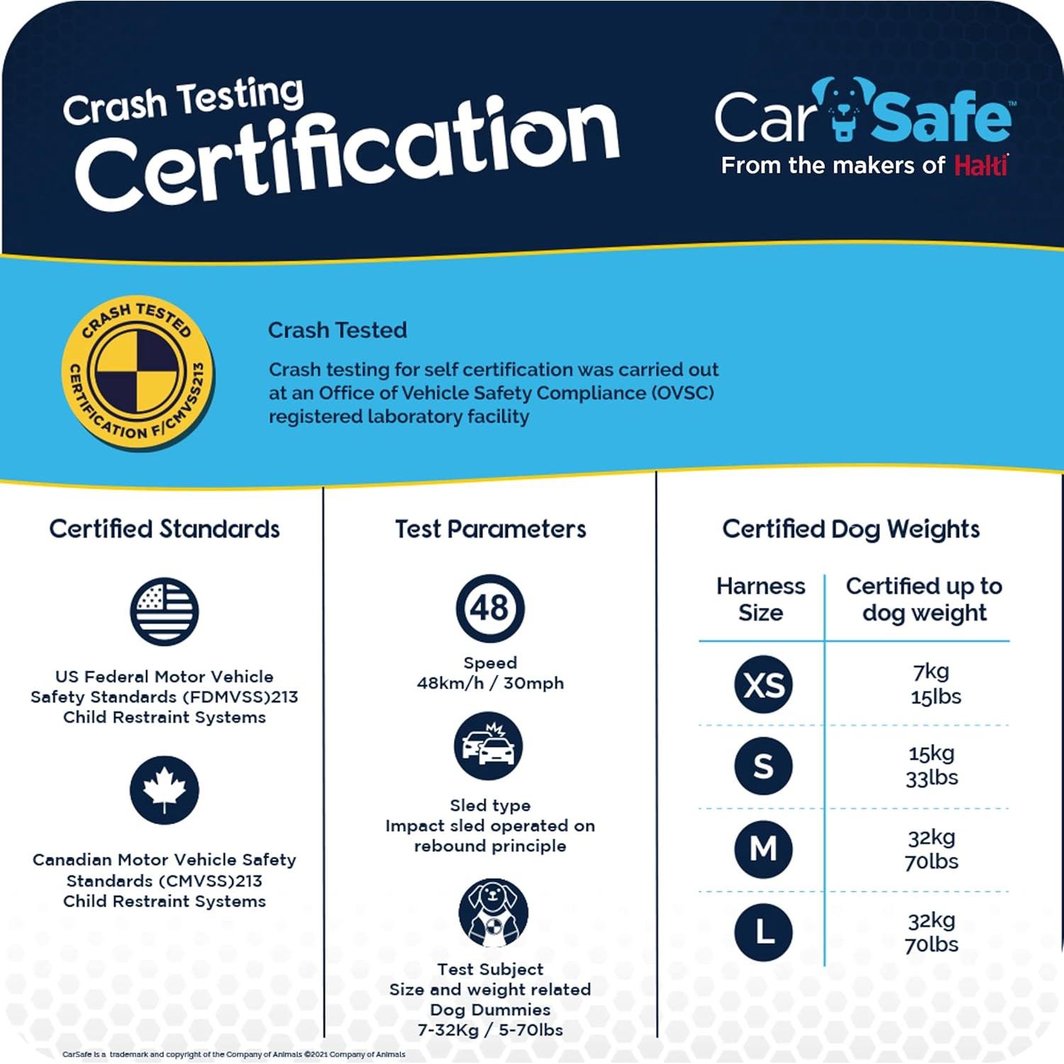 Arnés de Seguridad para Perros CarSafe Grande - Hasta 32Kg