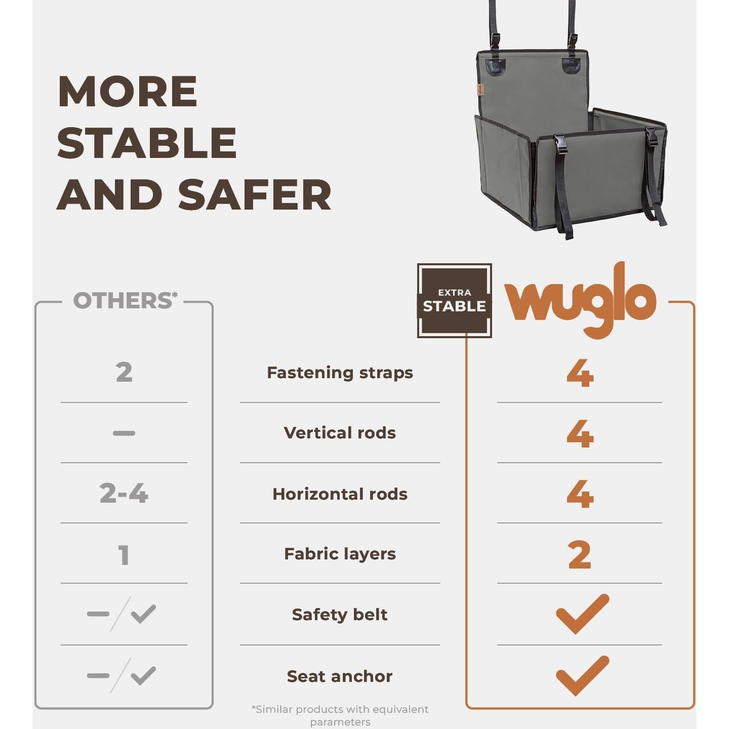 Asiento de Coche para Perros Wuglo Reforzado Gris S