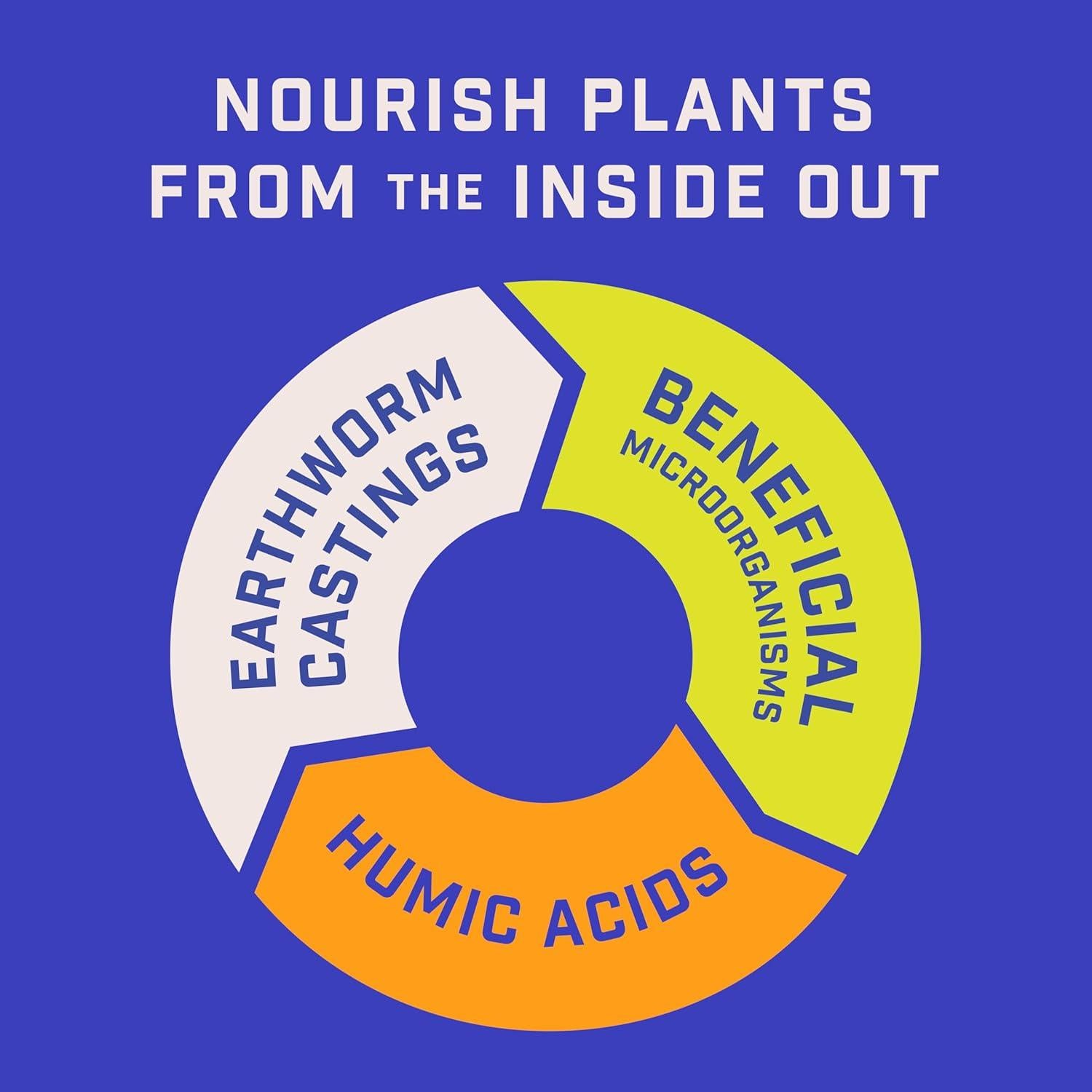 Fertilizante Pennington Rejuvenate Cítricos y Aguacate 1.81 kg