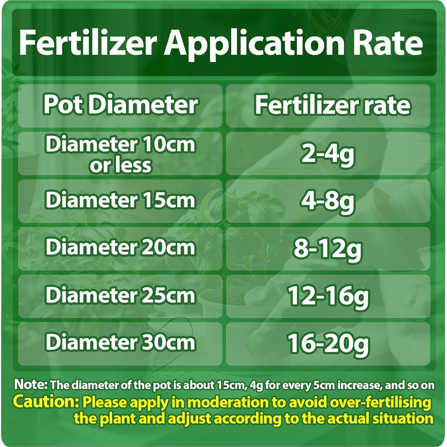 Fertilizante Orgánico de Liberación Lenta 330g LZH para Plantas
