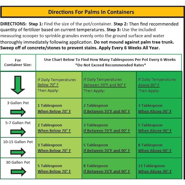 Fertilizante para Palmeras Perfect Palm 3.18 kg con Cucharón Medidor
