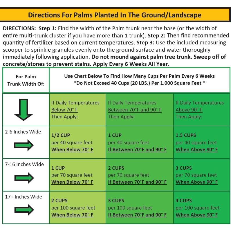 Fertilizante para Palmeras Perfect Palm 3.18 kg con Cucharón Medidor