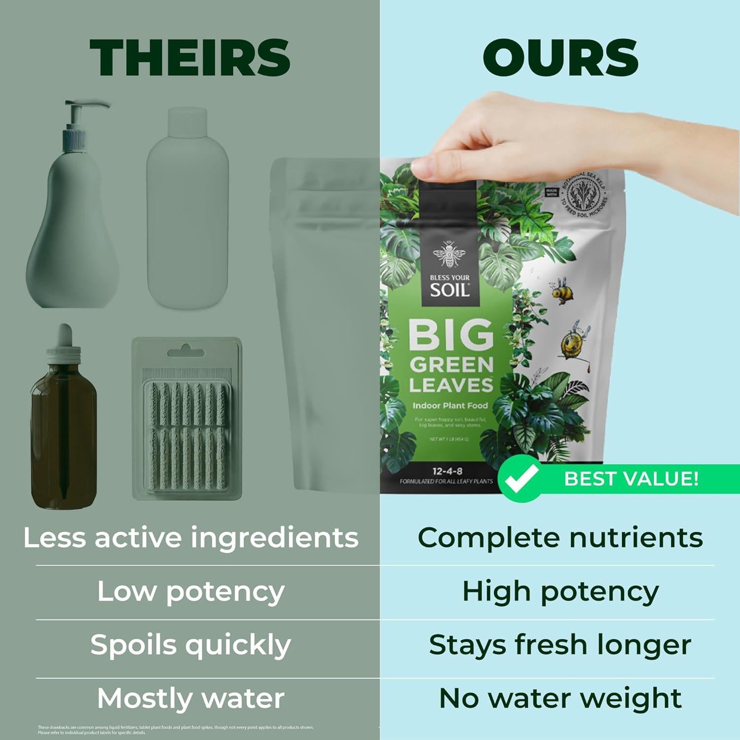 Fertilizante para Plantas de Interior Big Green Leaves 0.45 kg