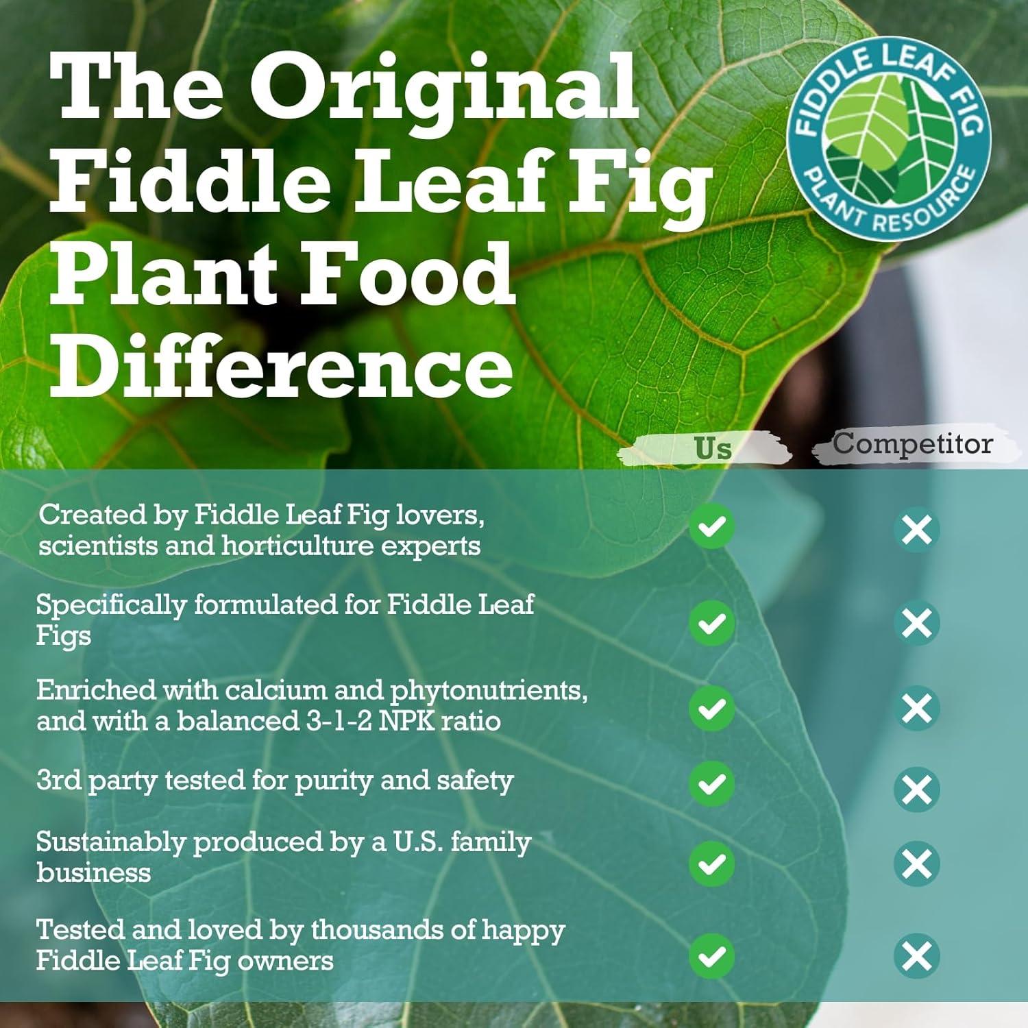 Fertilizante Líquido Fiddle Leaf Fig 226.8ml - Sin Urea NPK 3-1-2