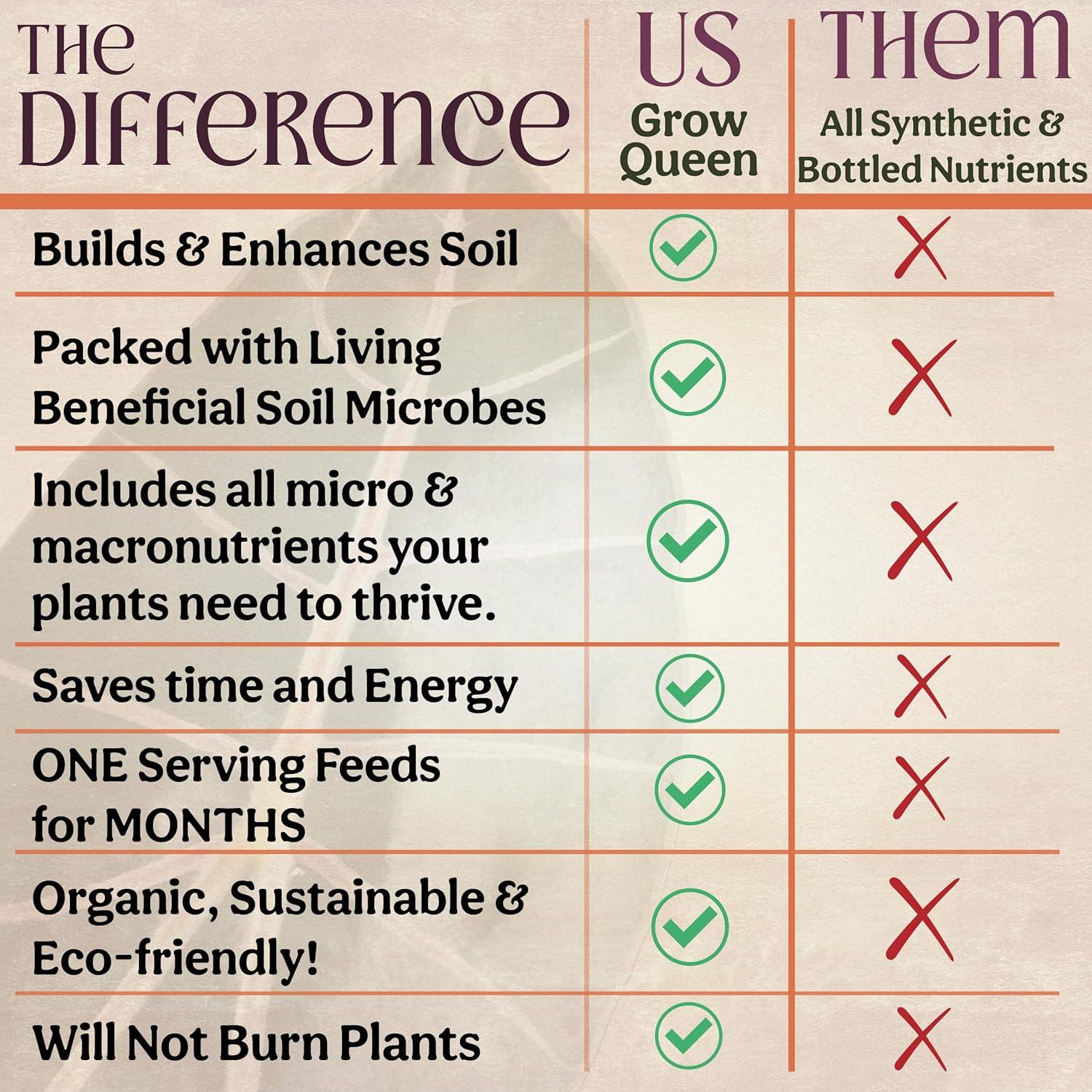 Fertilizante Orgánico Grow Queen 7 Porciones 150g para Plantas