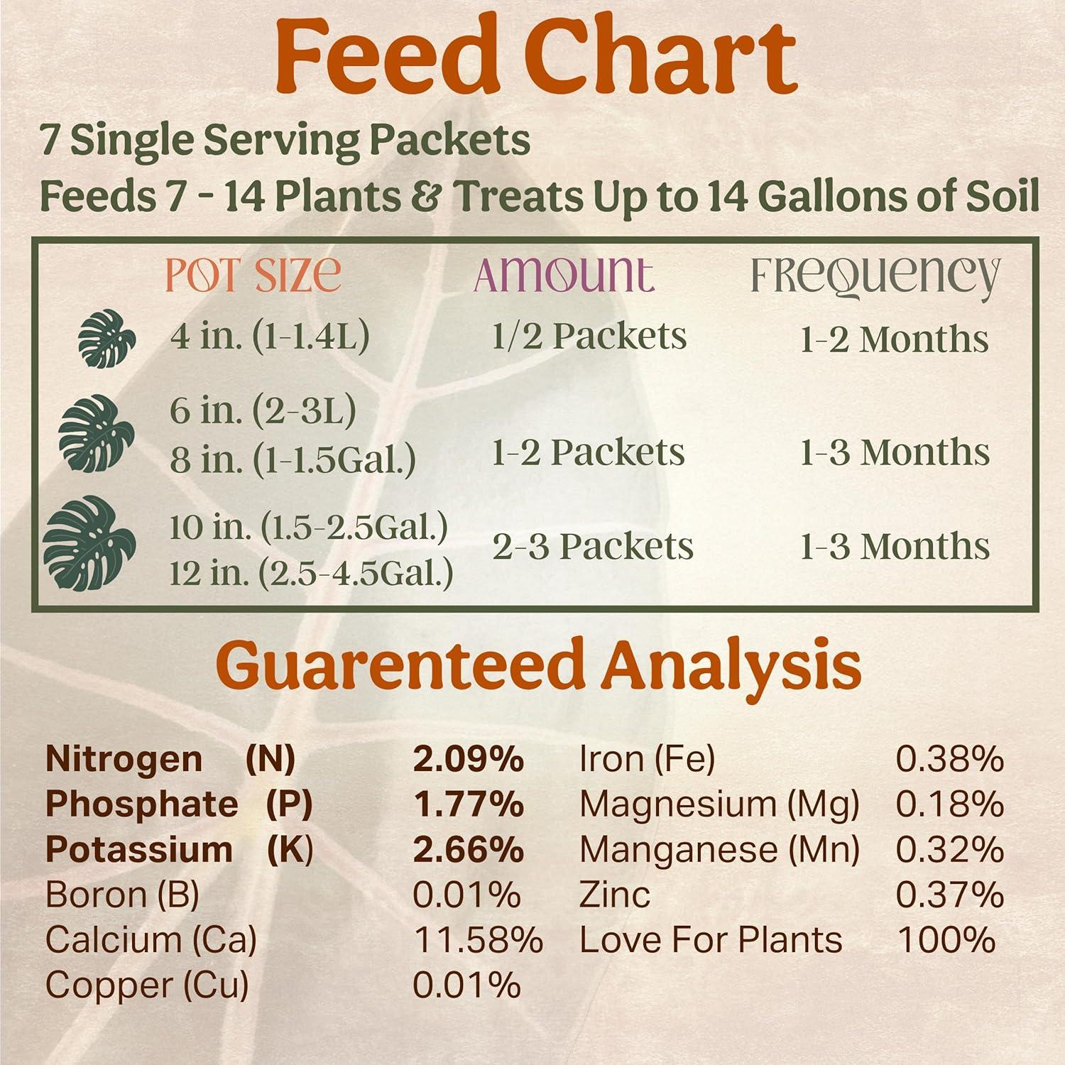 Fertilizante Orgánico Grow Queen 7 Porciones 150g para Plantas