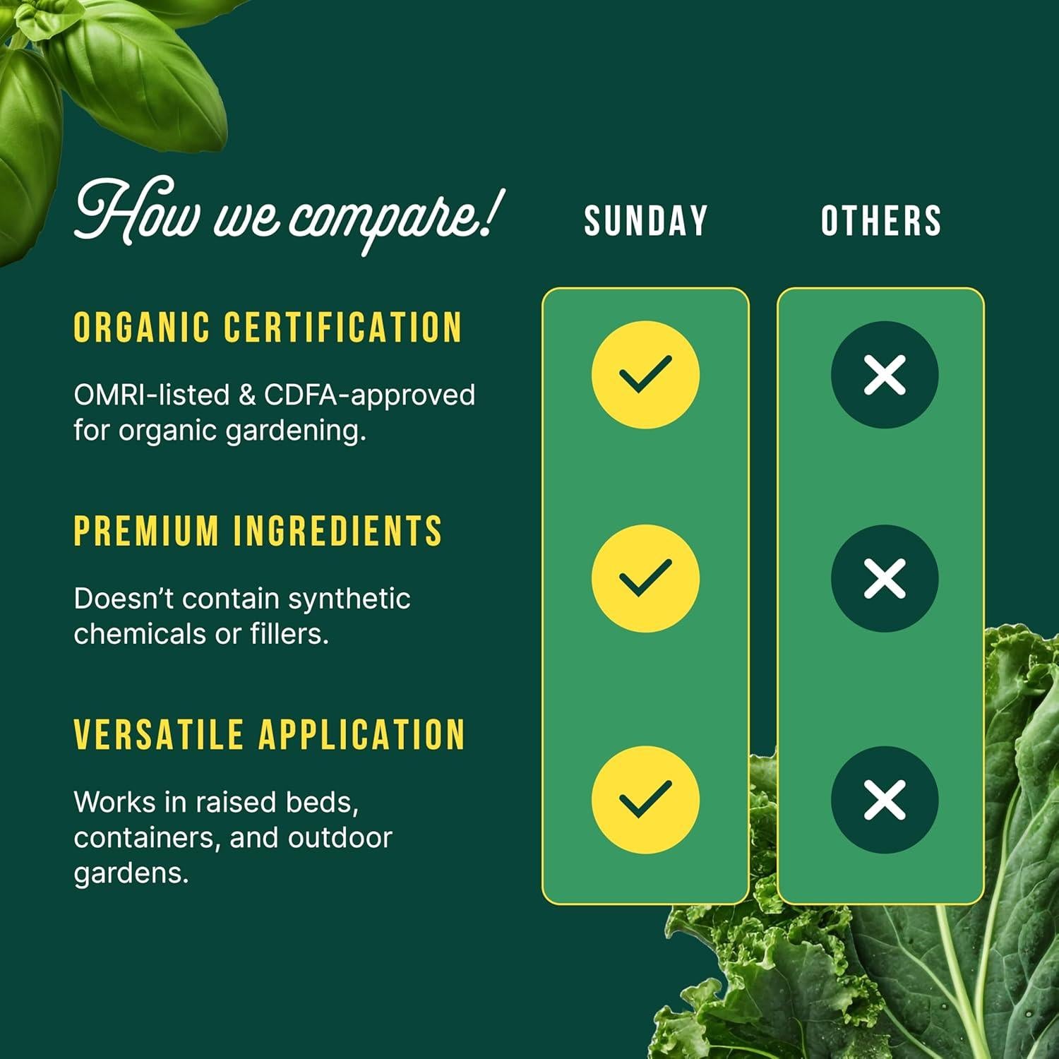 Fertilizante para Verduras y Tomates Sunday Garden 0.91 kg